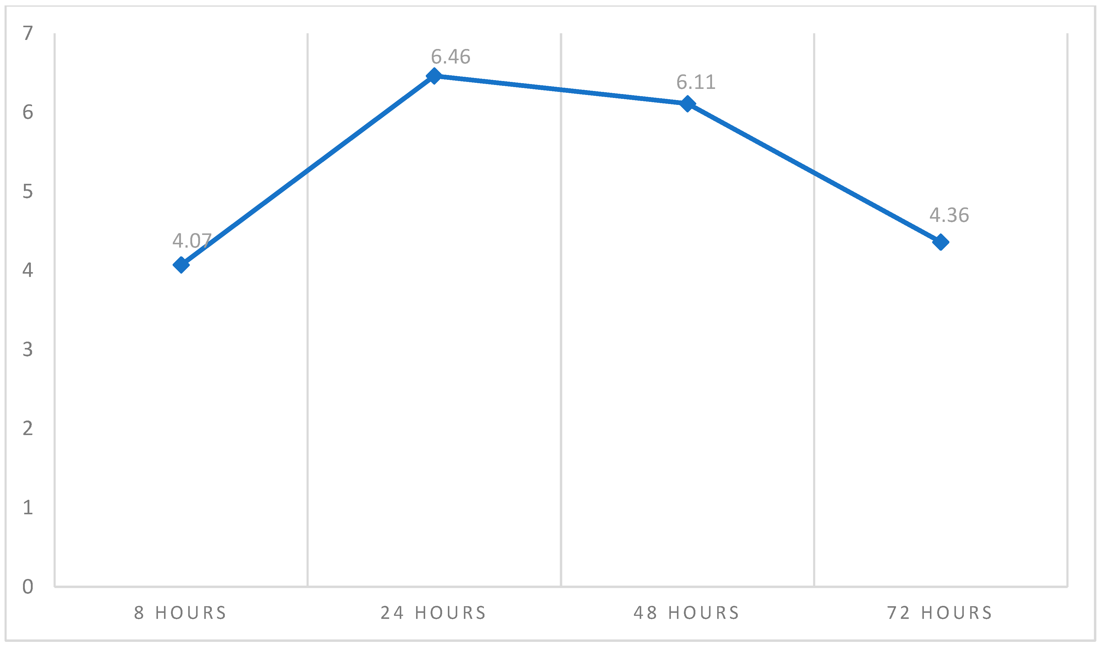 Healthcare 13 00995 g003