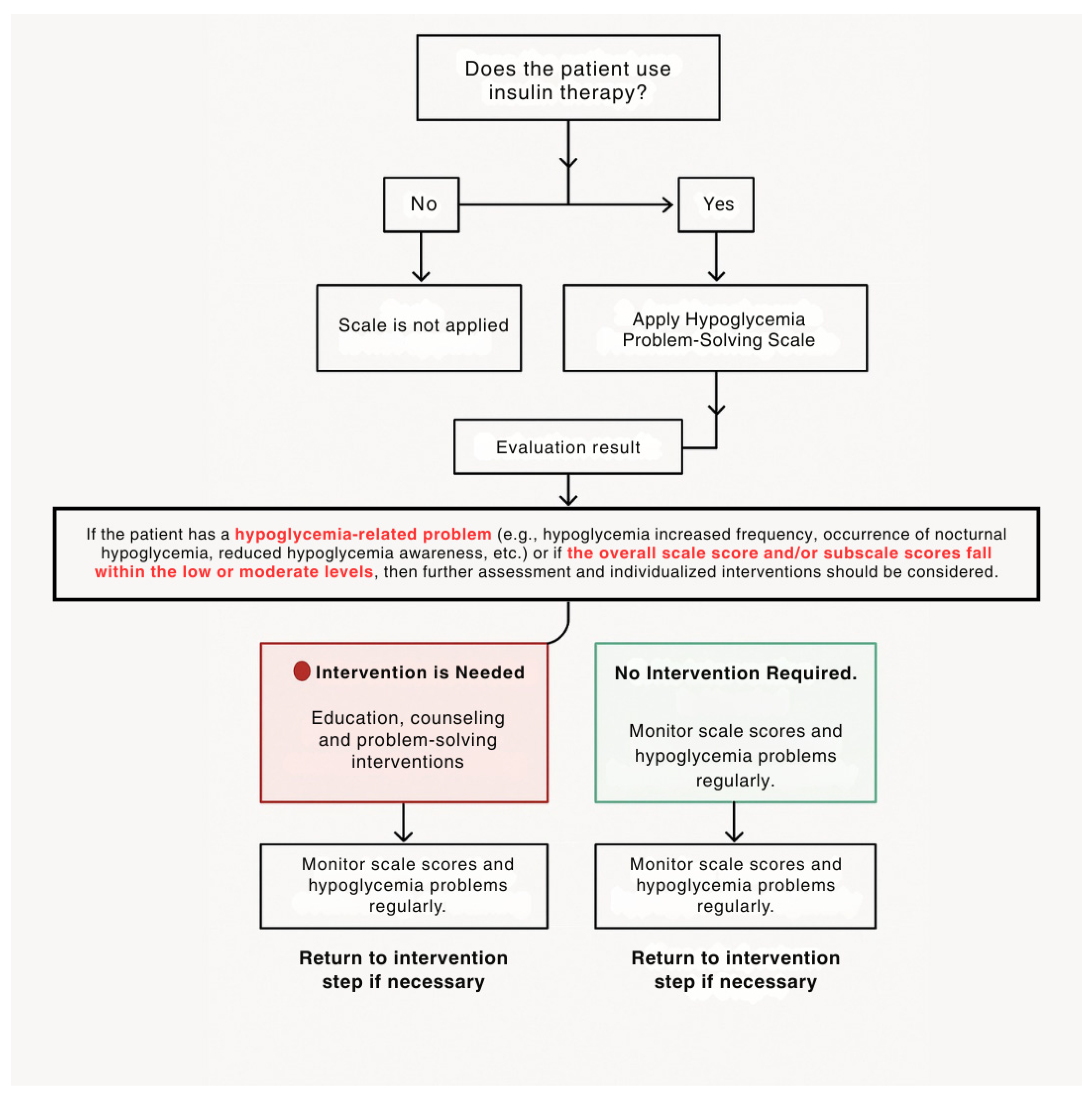 Healthcare 13 00997 g002 Healthcare 13 00997 g002