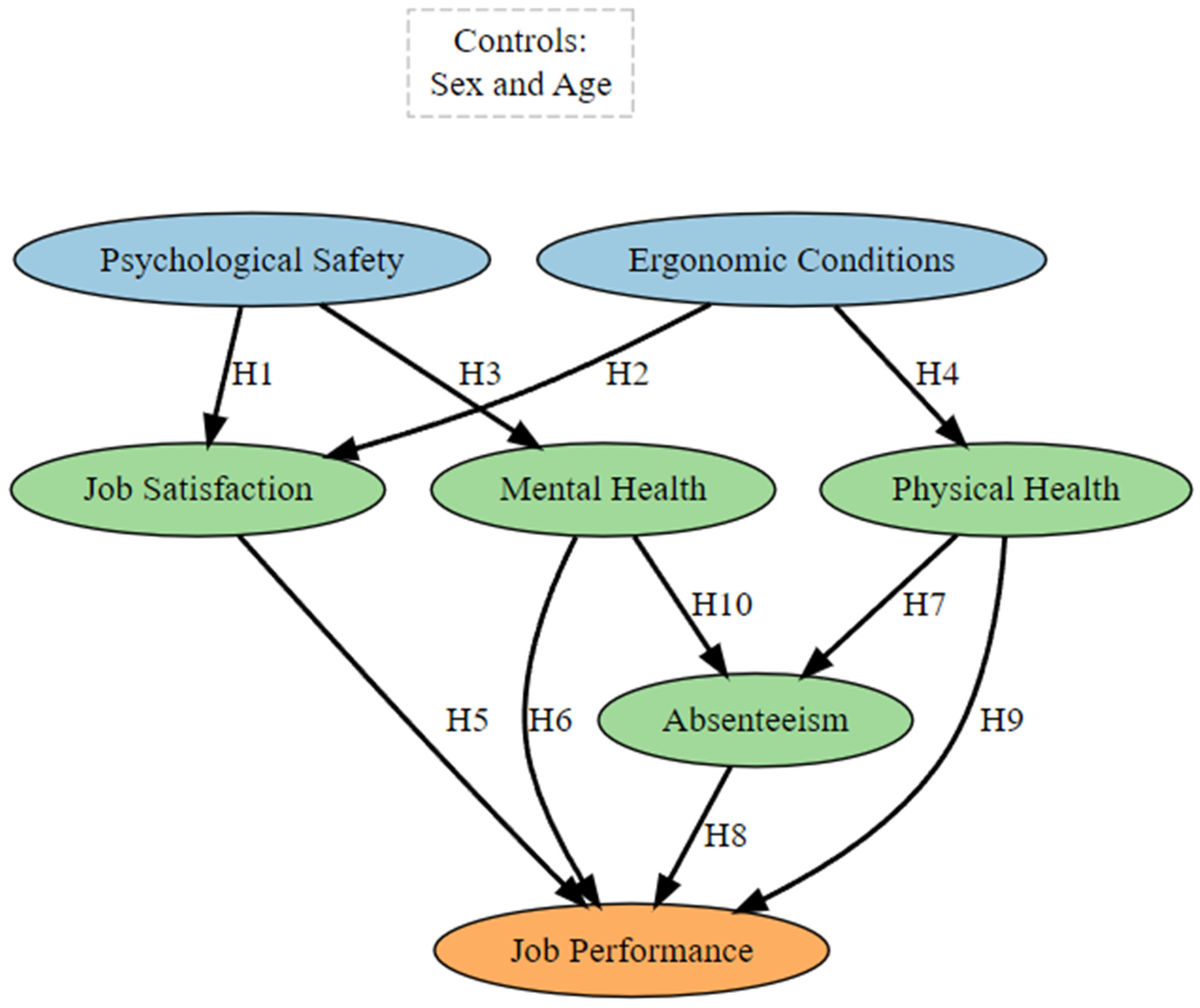 Healthcare 13 01000 g001