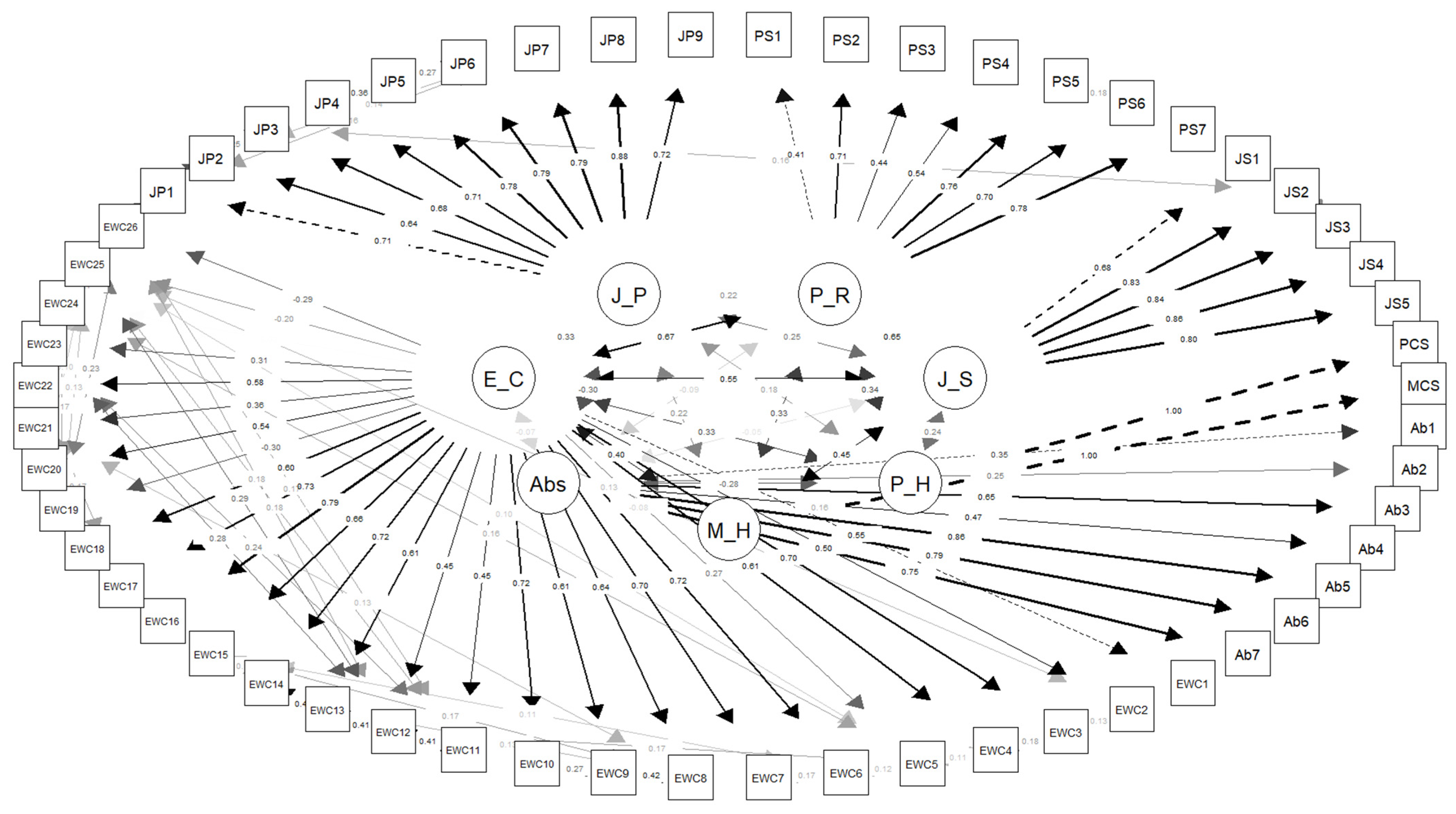 Healthcare 13 01000 g002