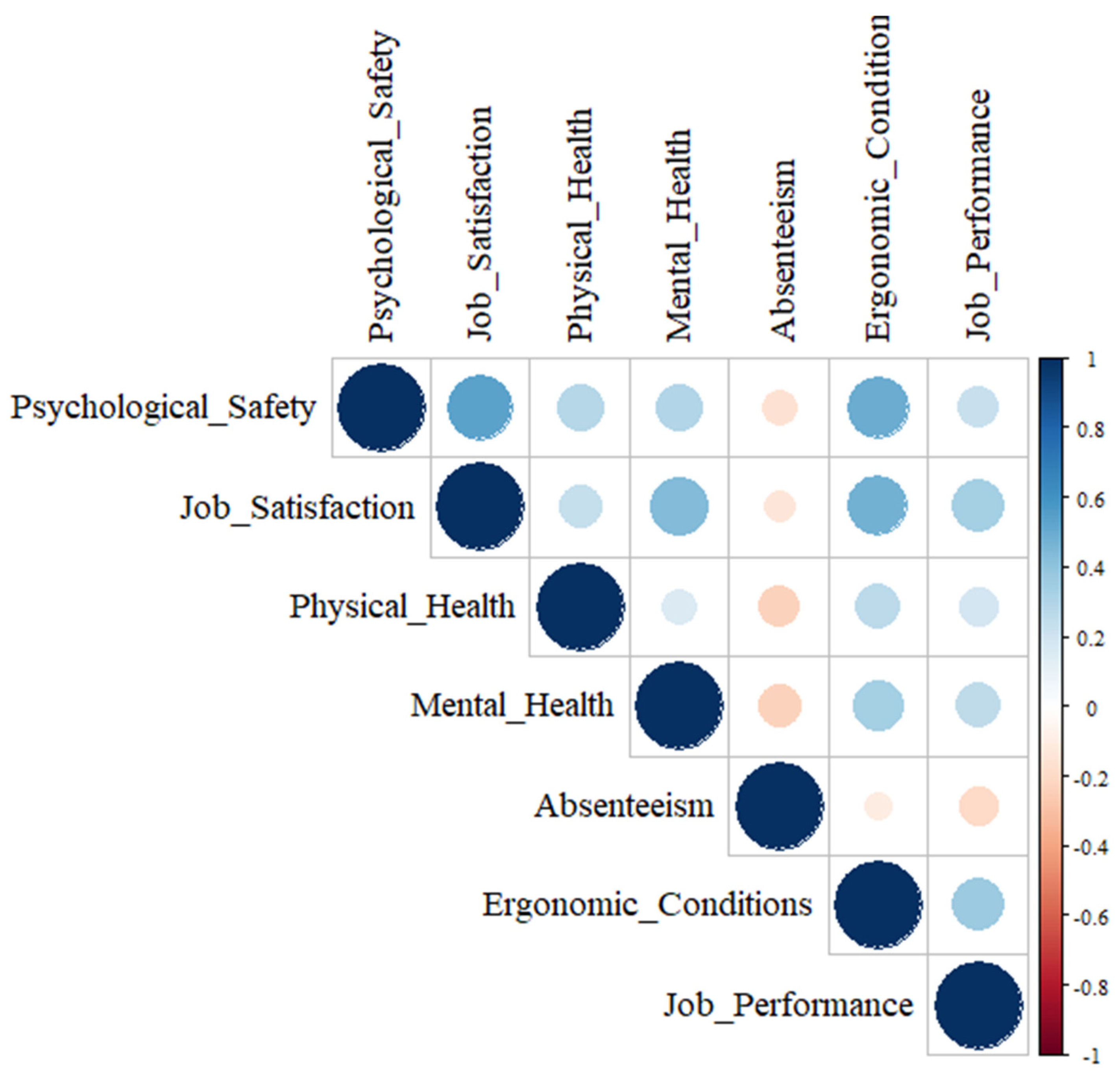 Healthcare 13 01000 g003