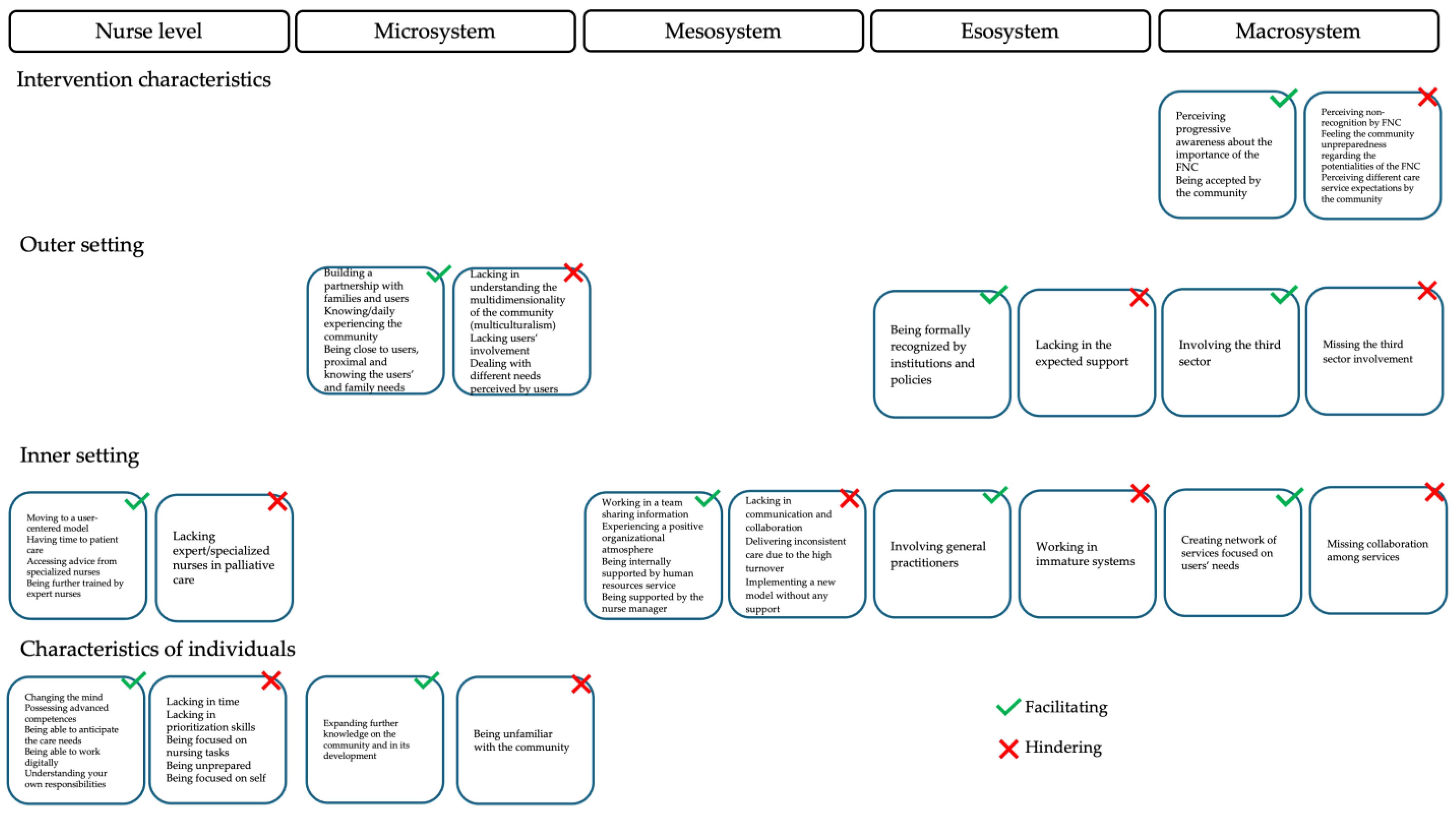 Healthcare 13 01001 g001