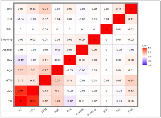 Healthcare 13 01003 g002