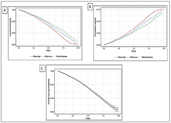 Healthcare 13 01003 g003