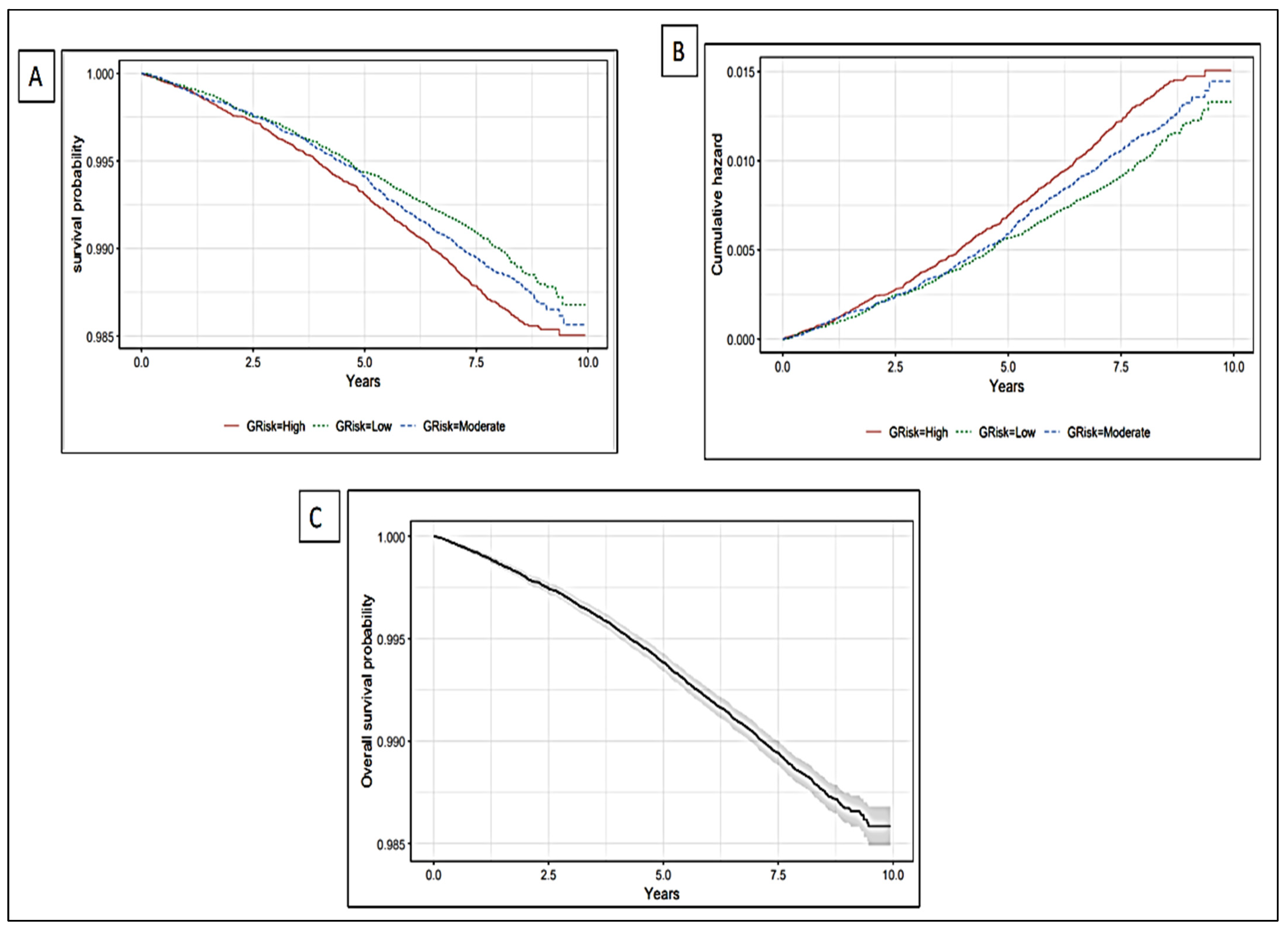 Healthcare 13 01003 g003 Healthcare 13 01003 g003