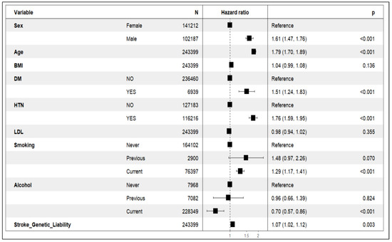 Healthcare 13 01003 g004