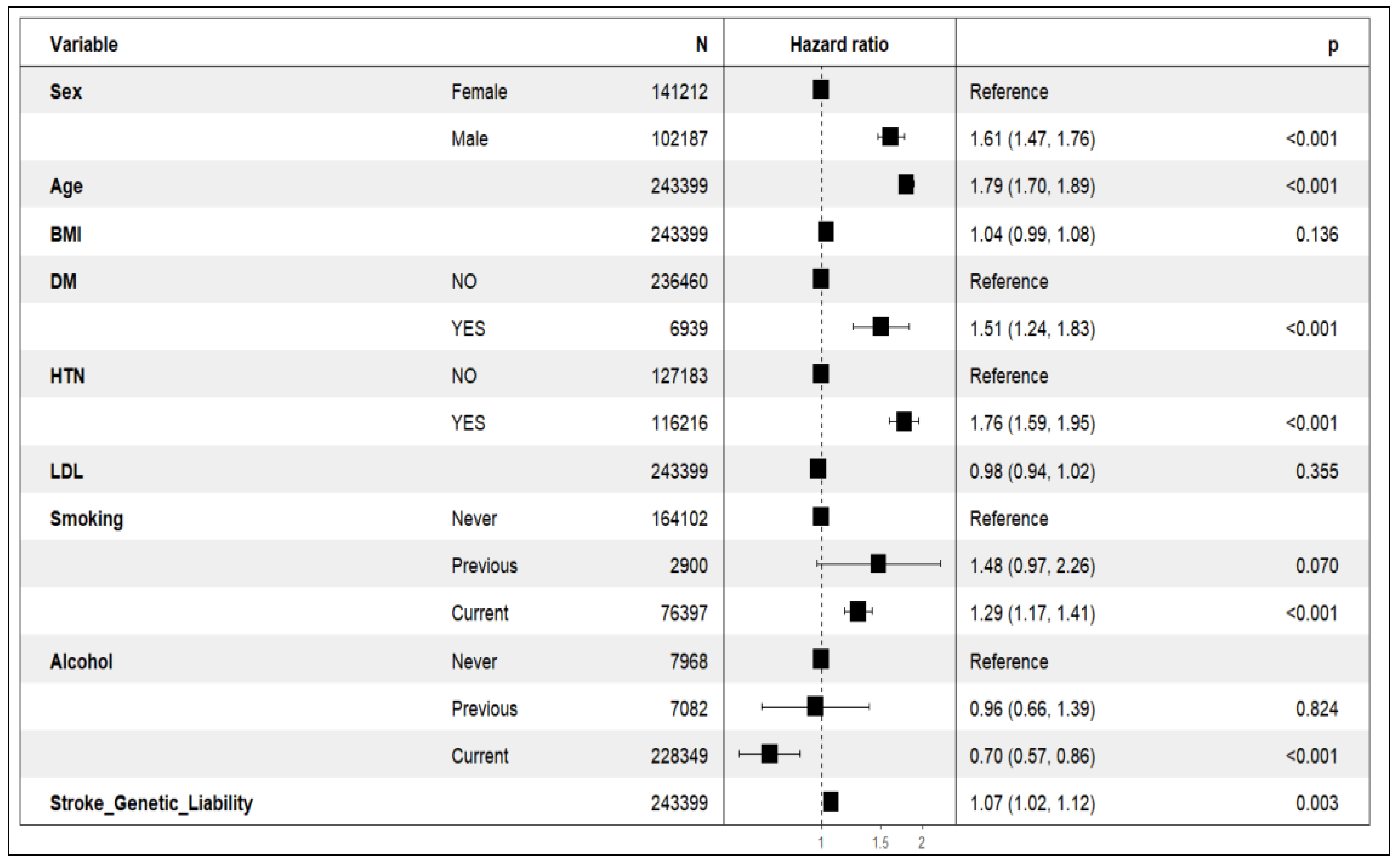 Healthcare 13 01003 g004 Healthcare 13 01003 g004