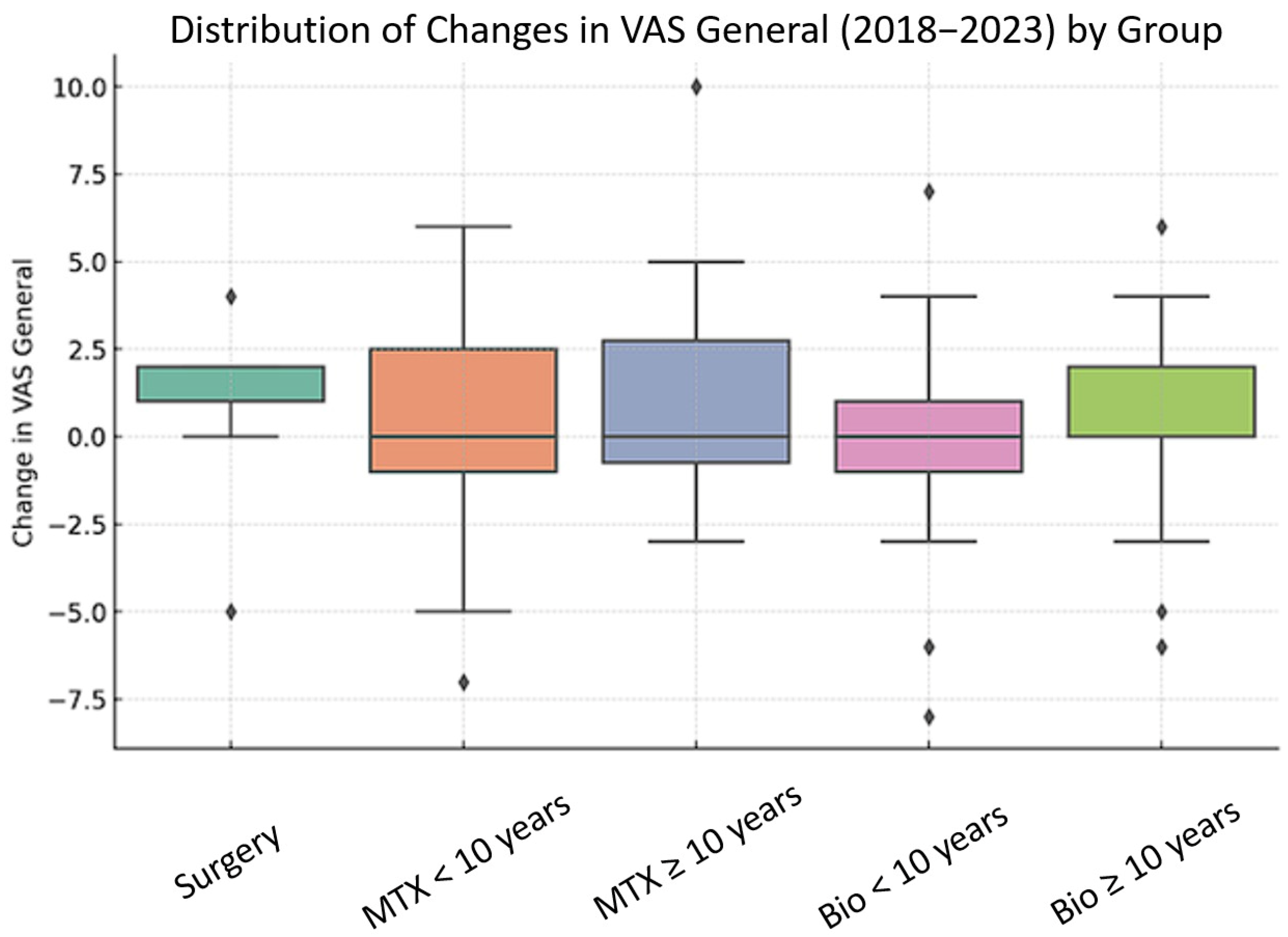 Healthcare 13 01004 g001