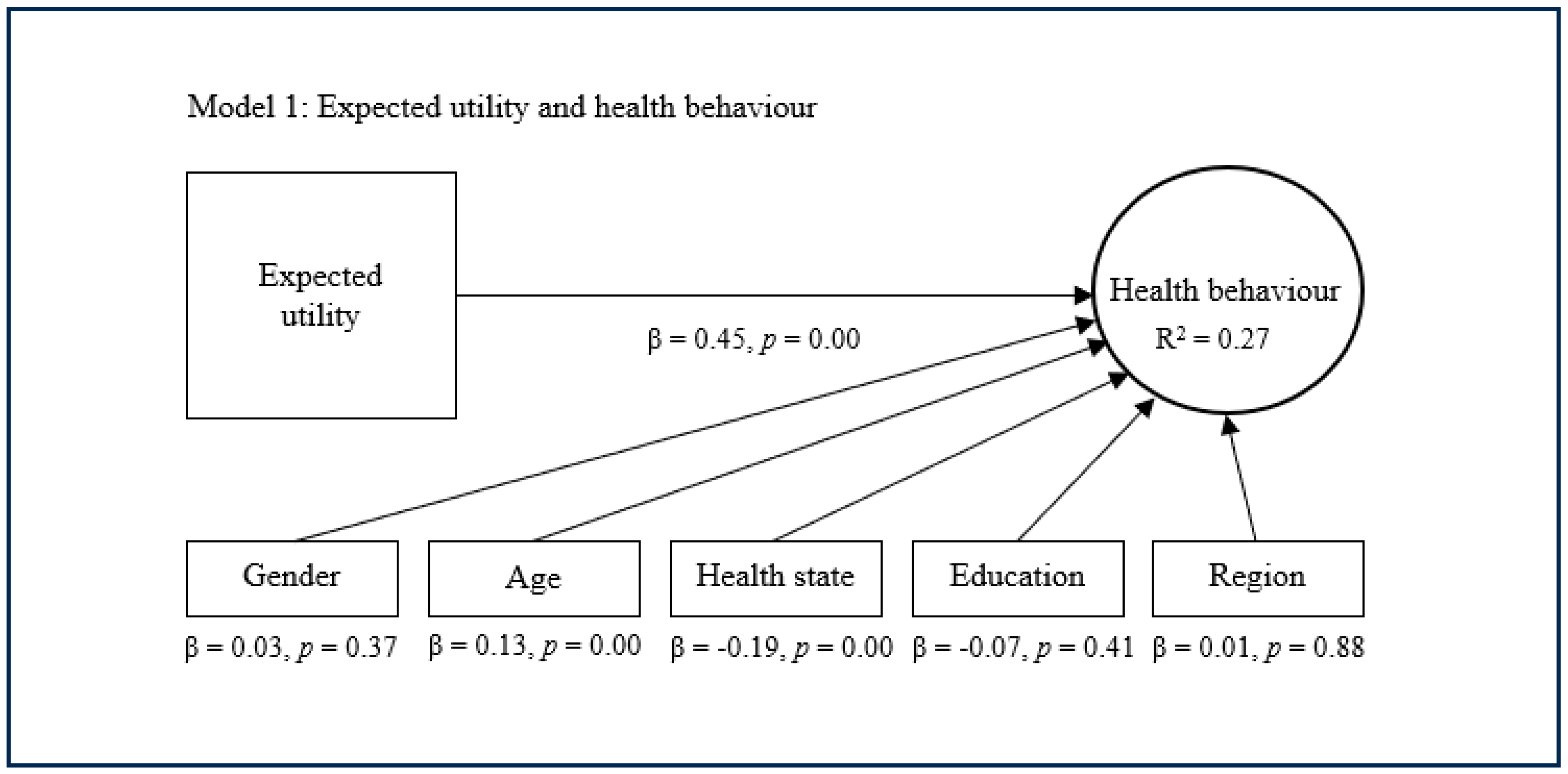 Healthcare 13 01007 g001