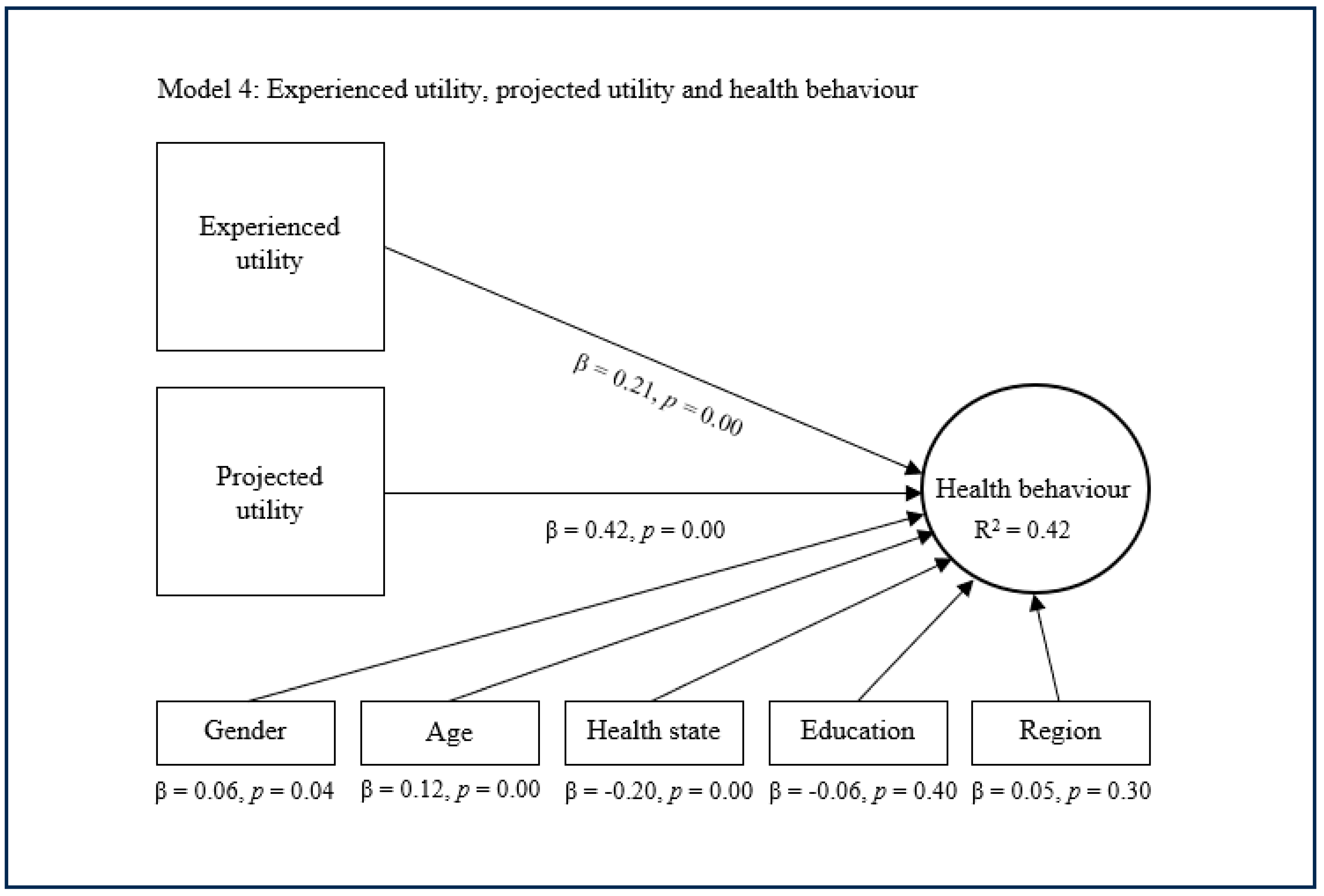 Healthcare 13 01007 g004