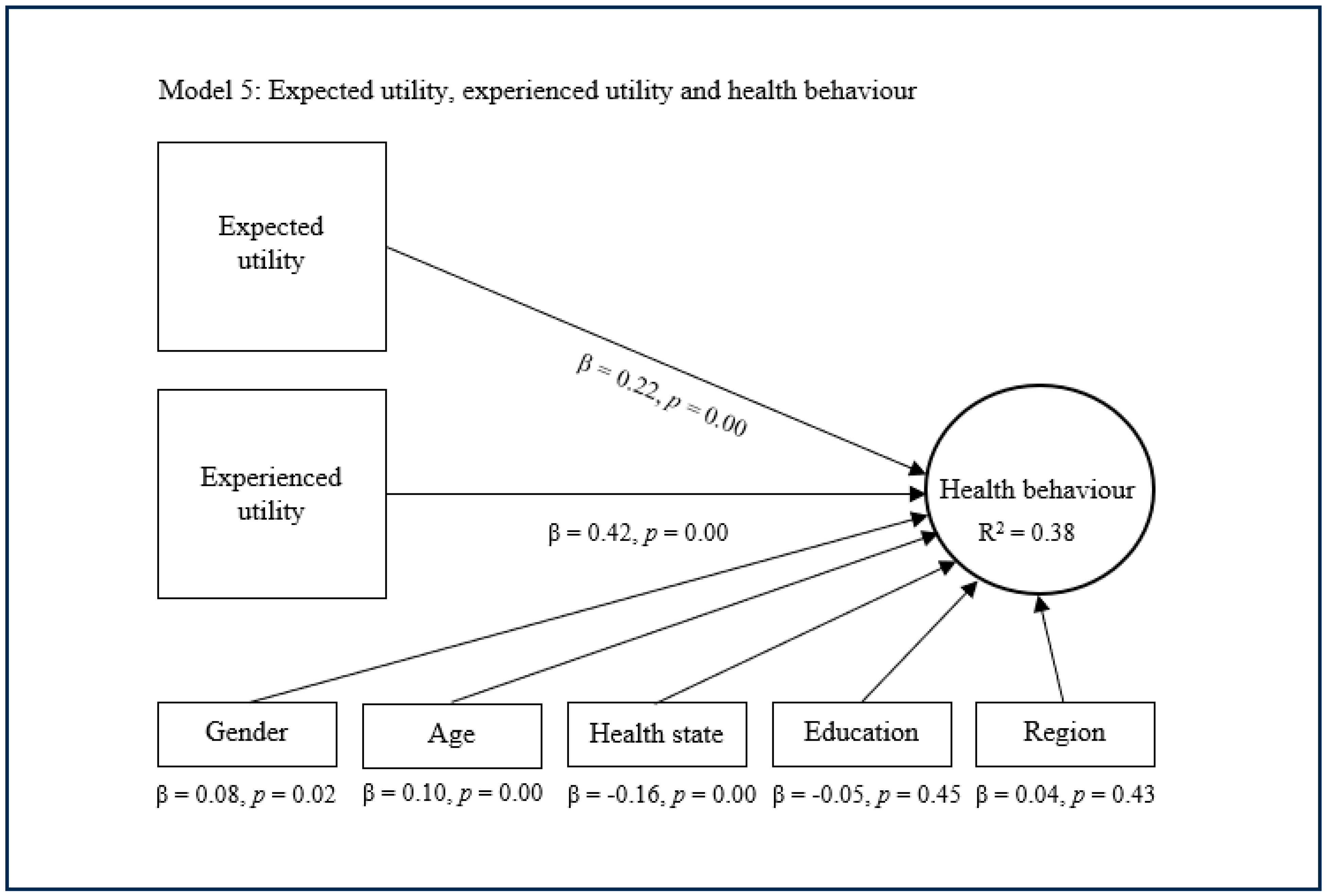 Healthcare 13 01007 g005