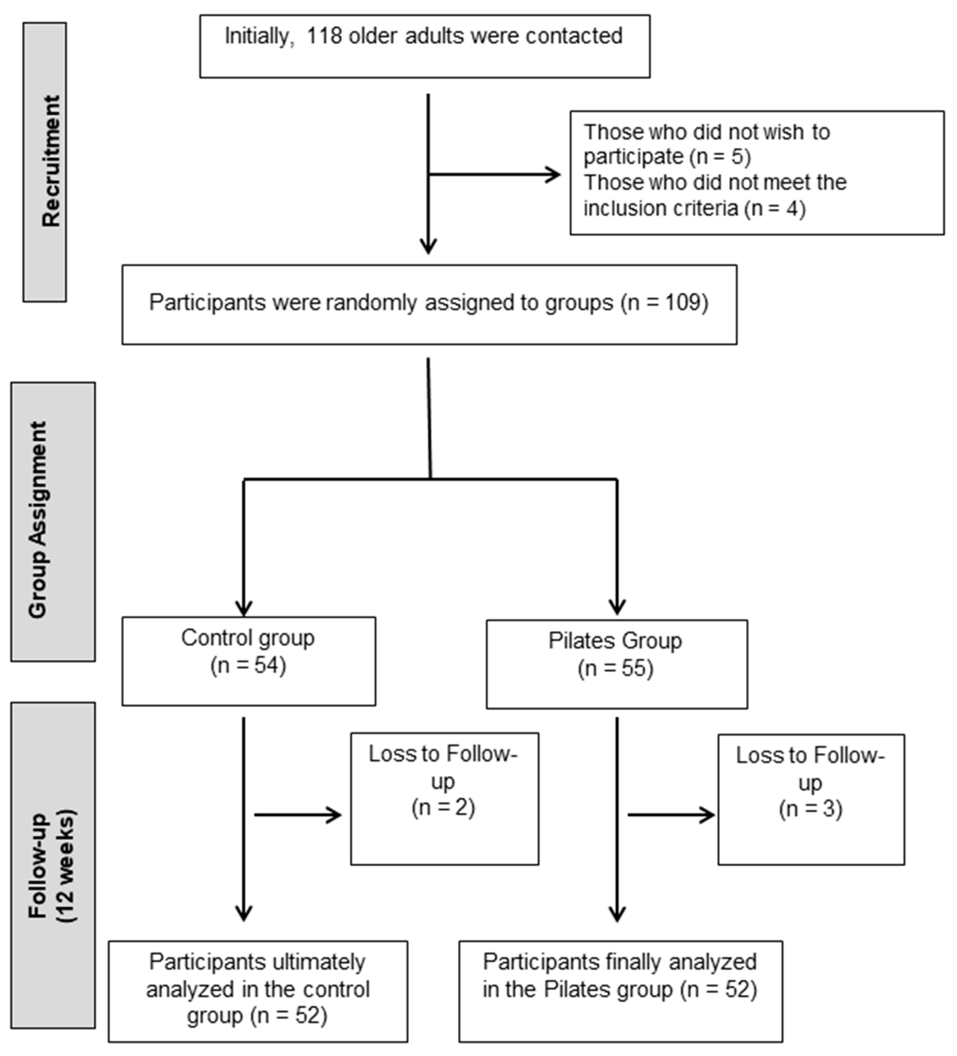 Healthcare 13 01012 g001