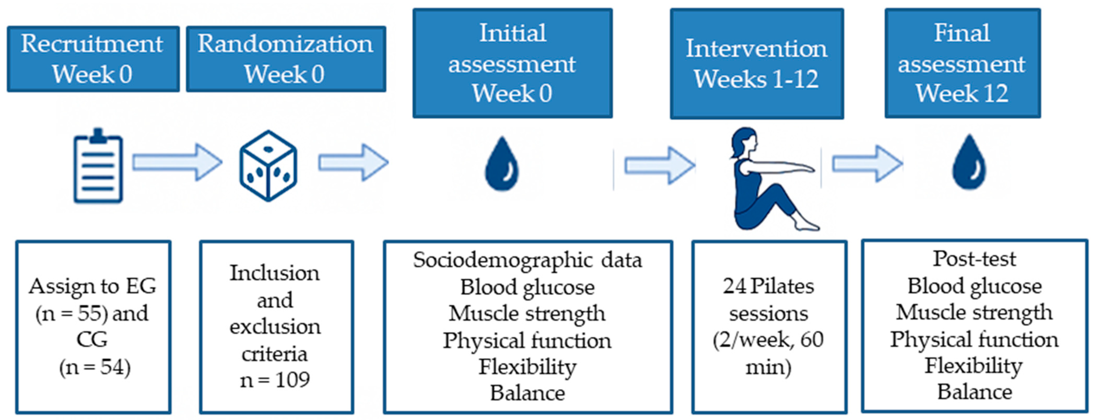 Healthcare 13 01012 g002