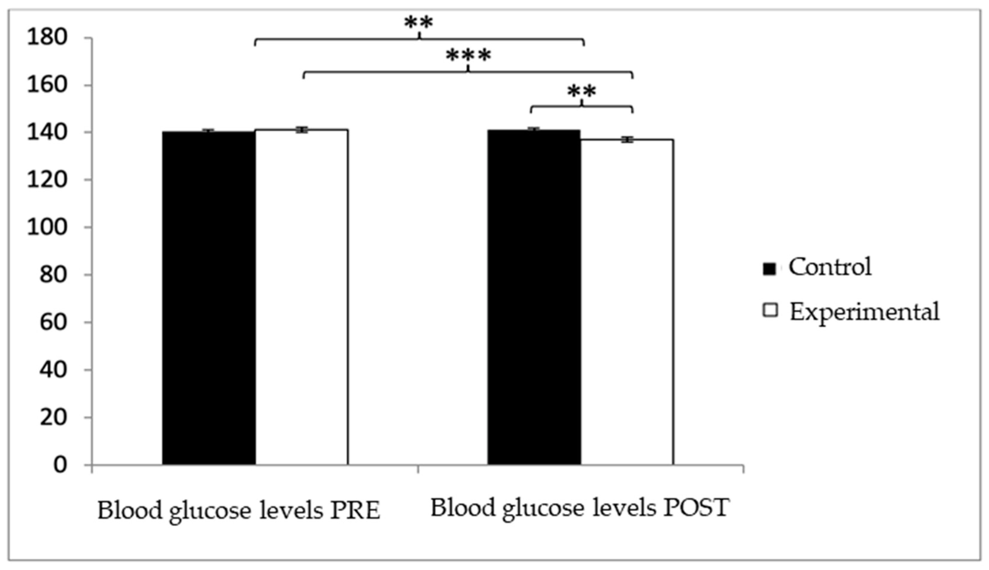 Healthcare 13 01012 g003