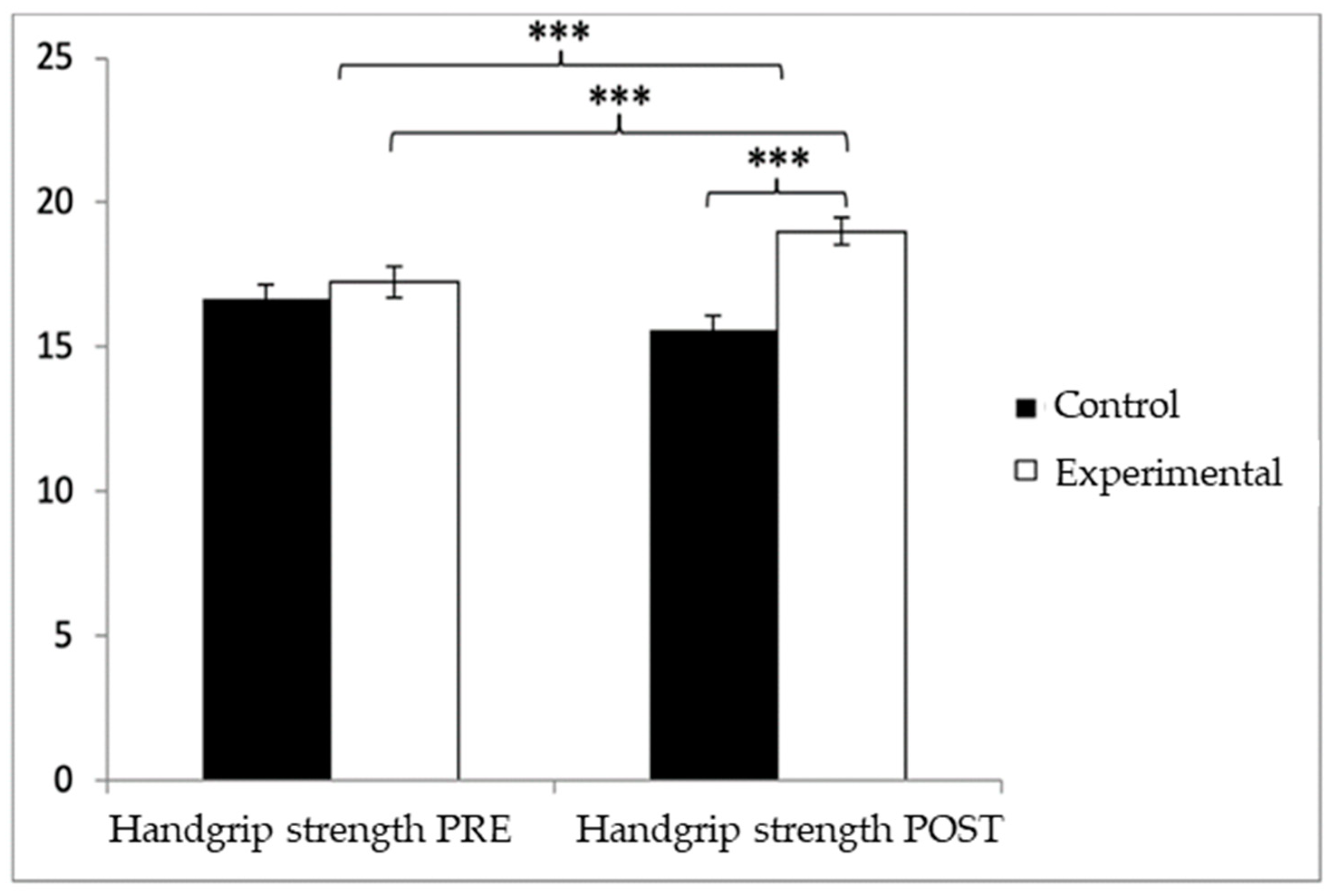 Healthcare 13 01012 g004