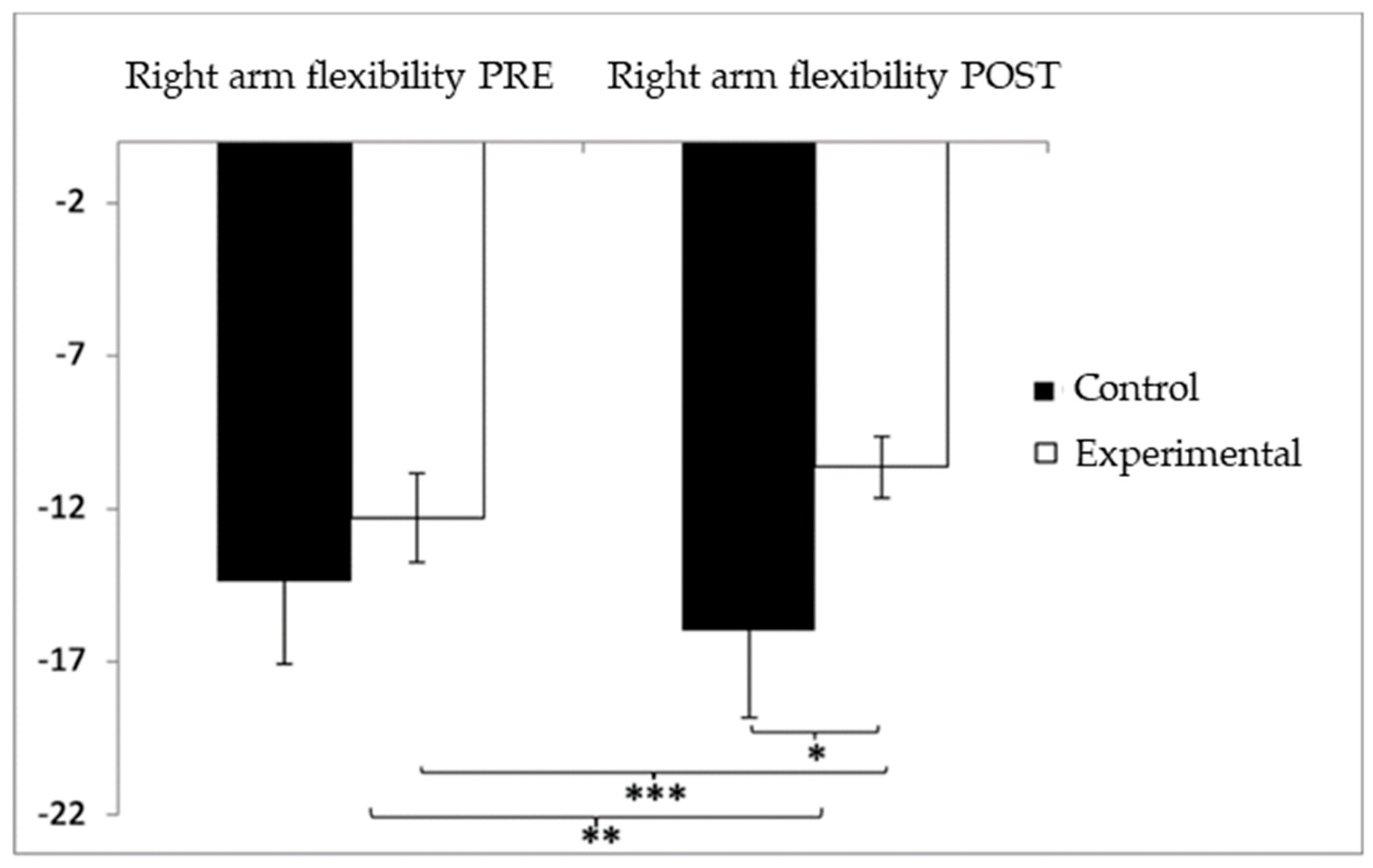Healthcare 13 01012 g006
