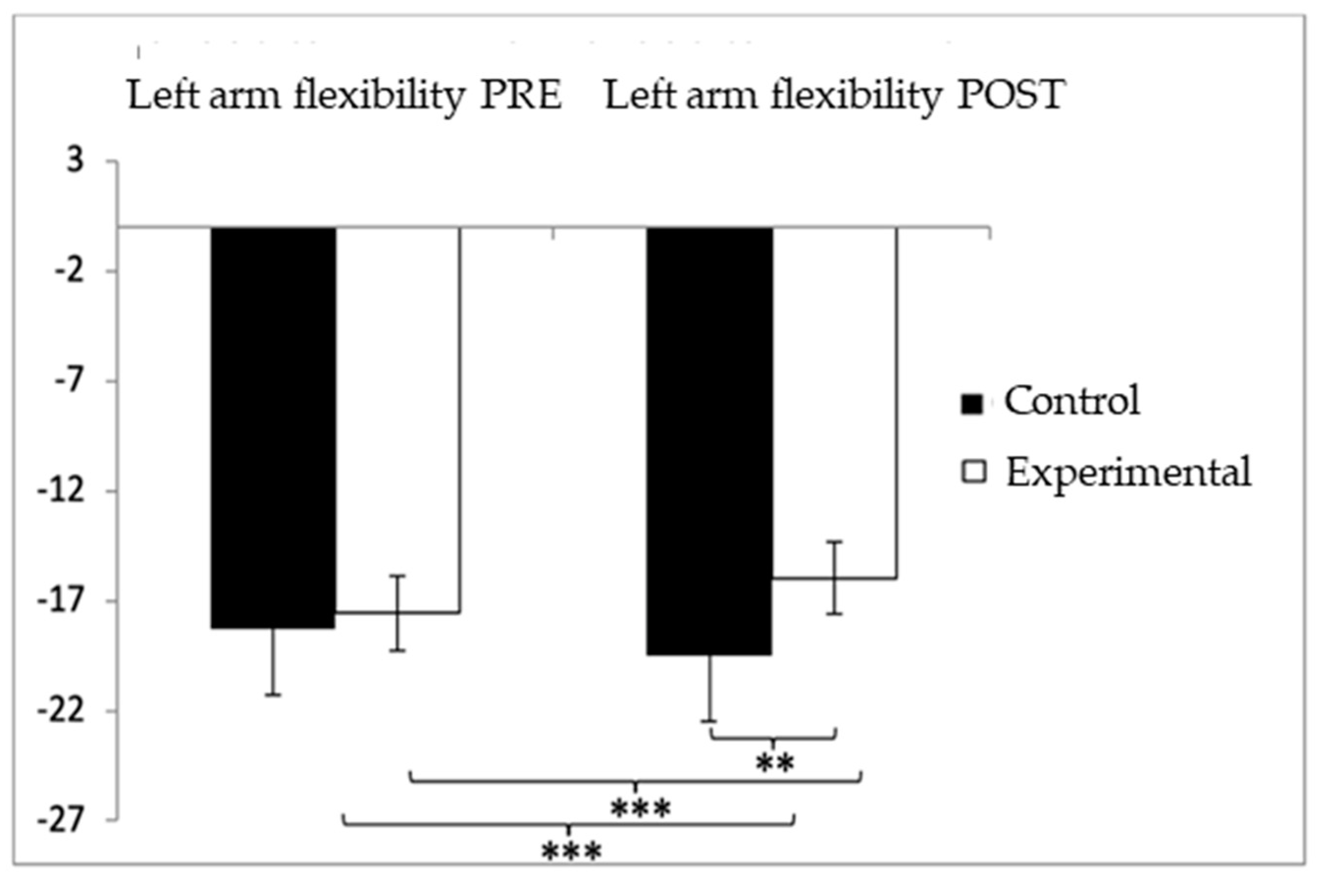 Healthcare 13 01012 g007