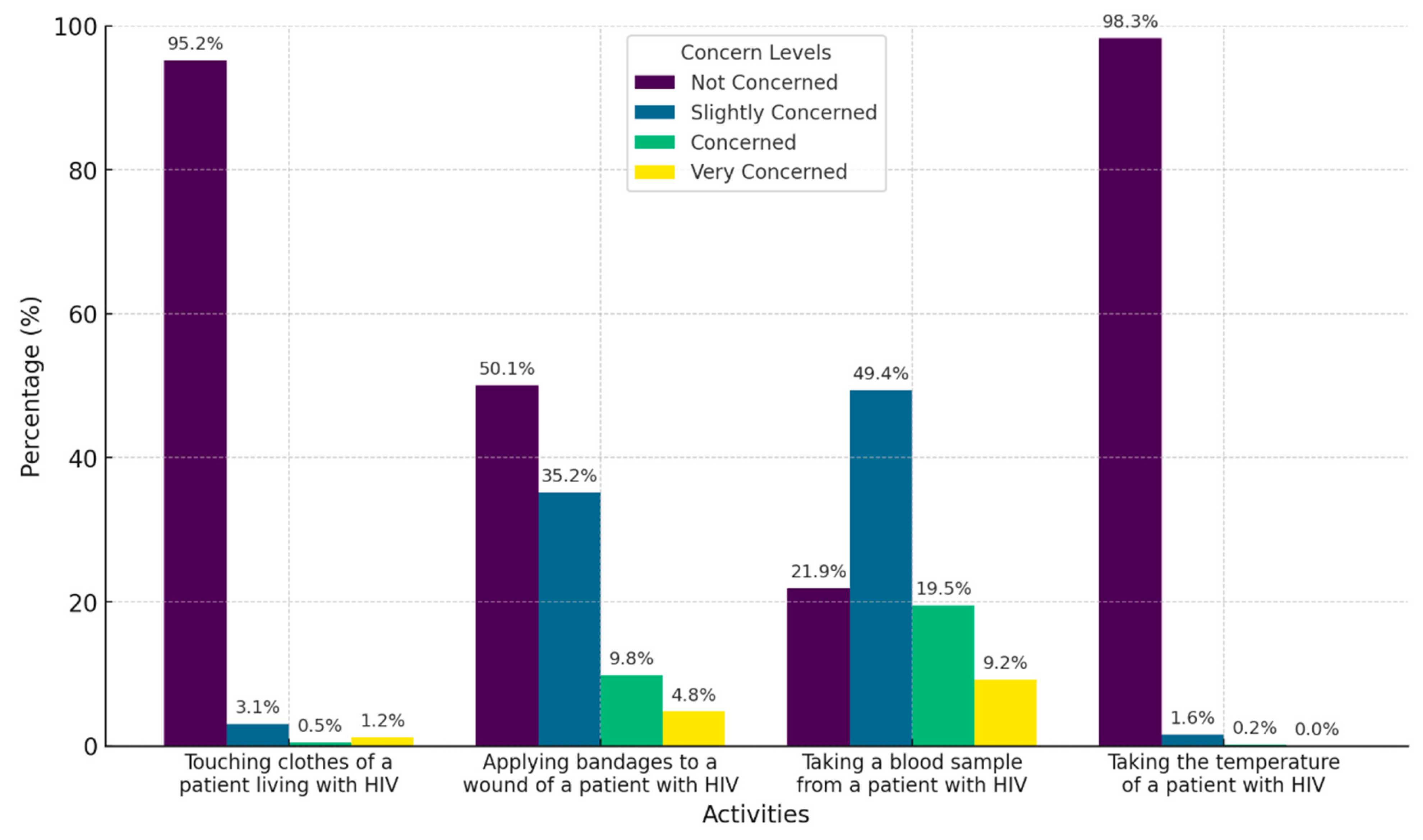 Healthcare 13 01013 g002