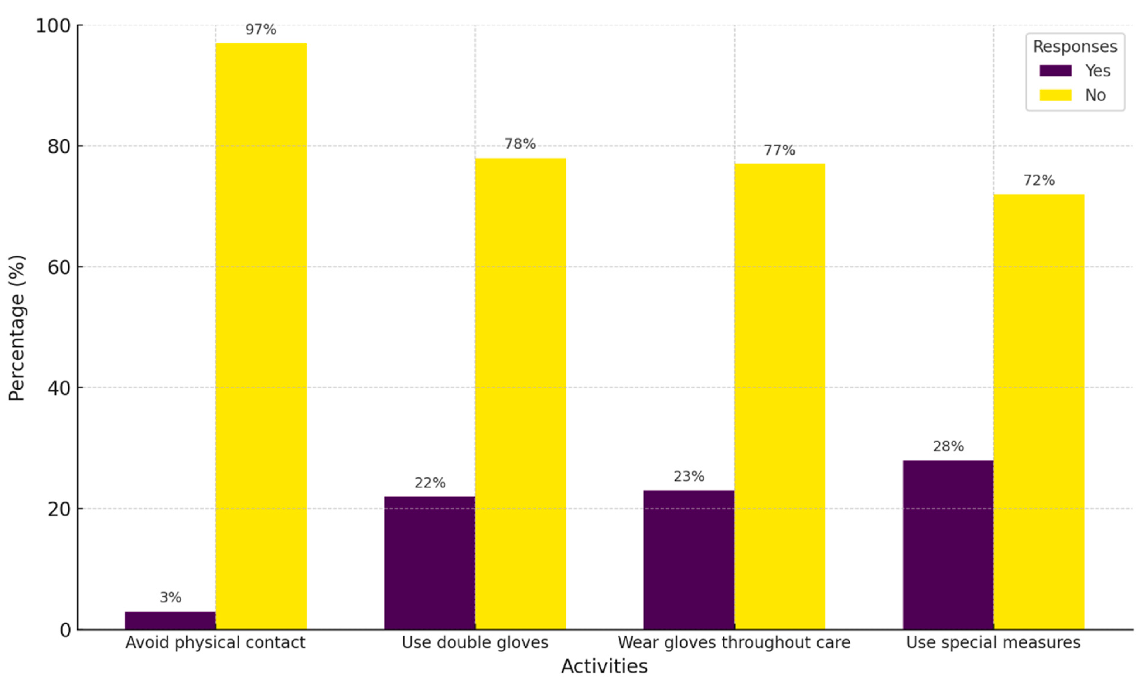 Healthcare 13 01013 g003