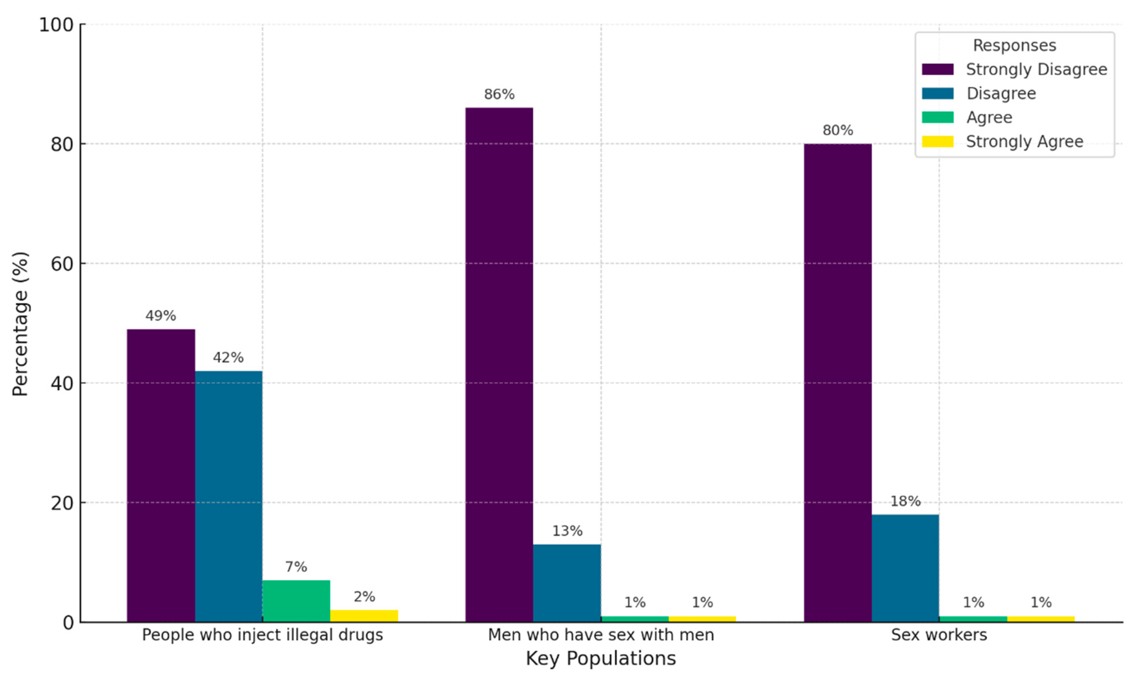 Healthcare 13 01013 g004