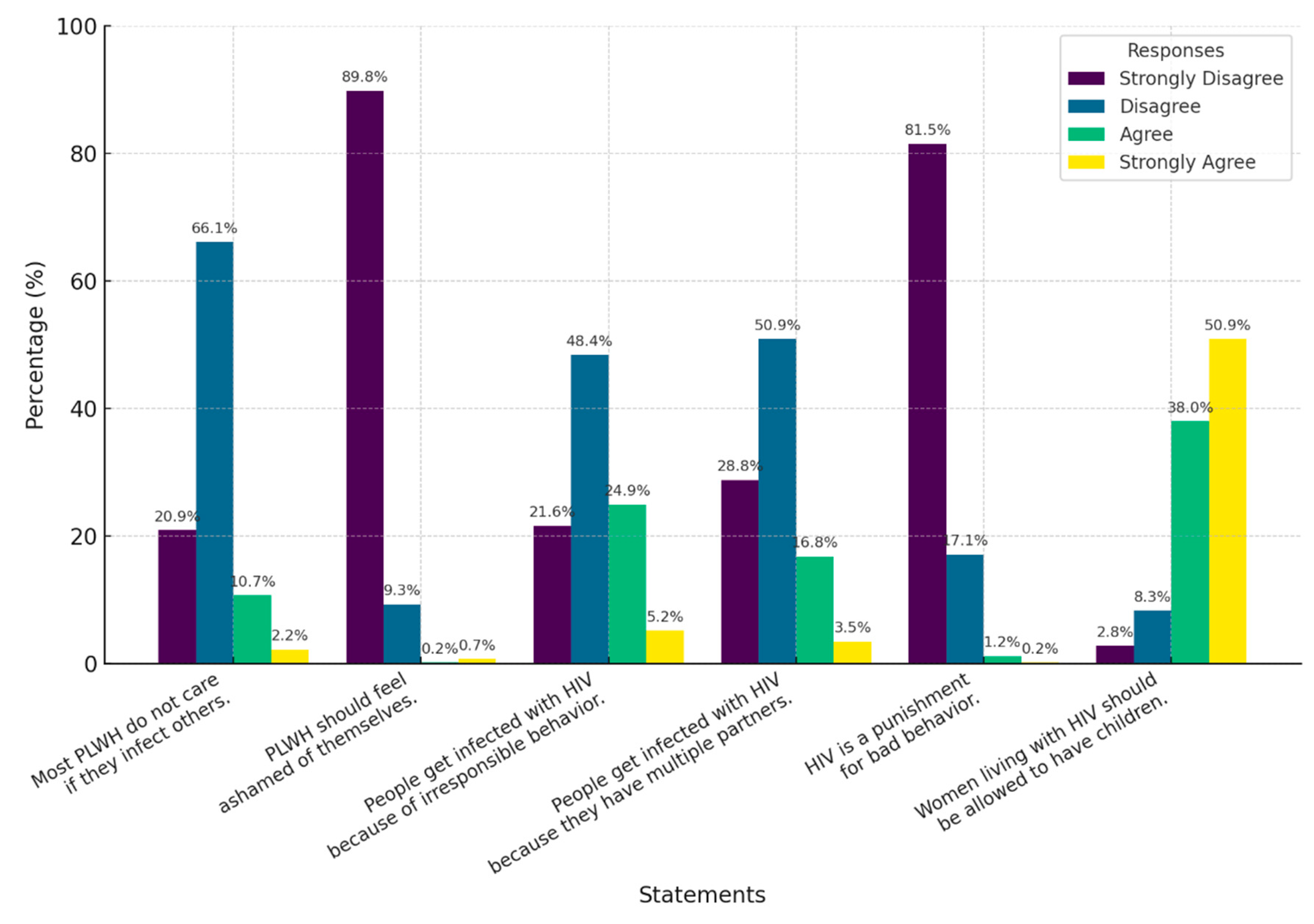 Healthcare 13 01013 g005