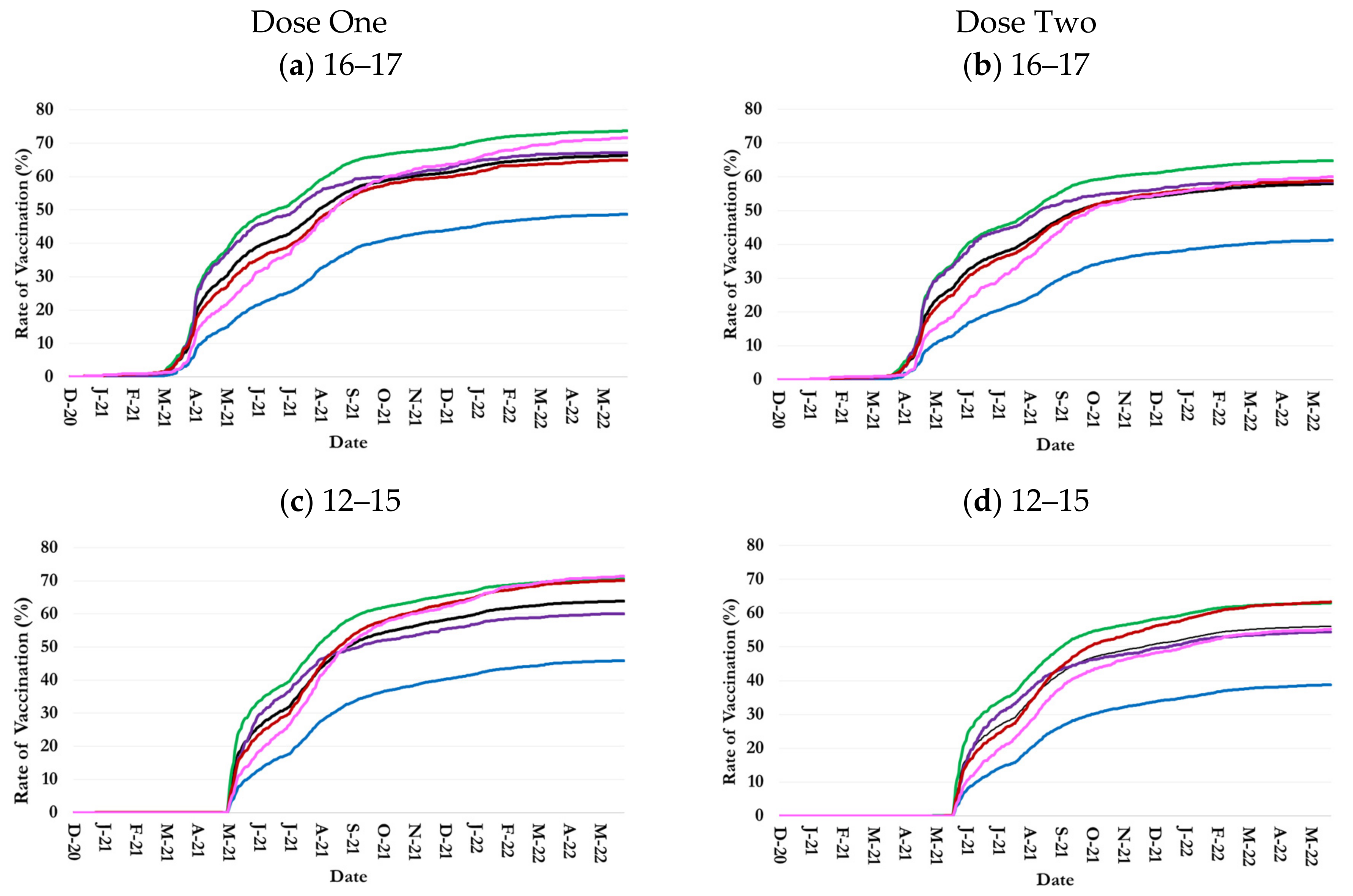 Healthcare 13 01019 g001a