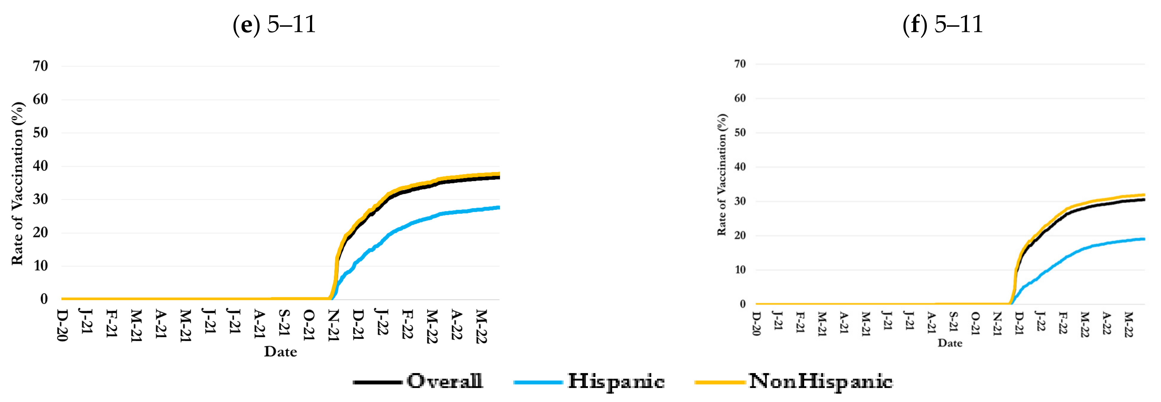 Healthcare 13 01019 g002b