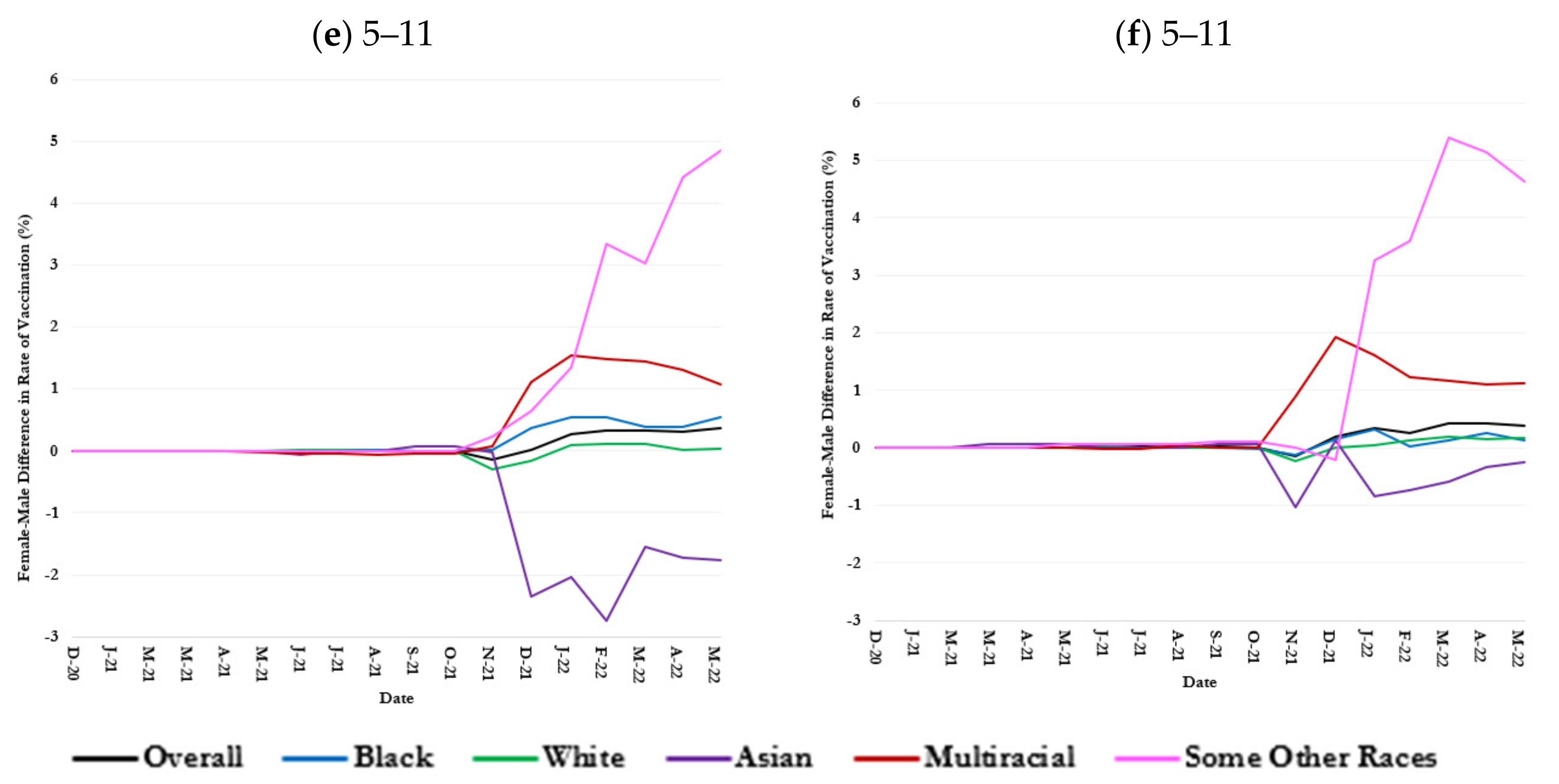 Healthcare 13 01019 g003b