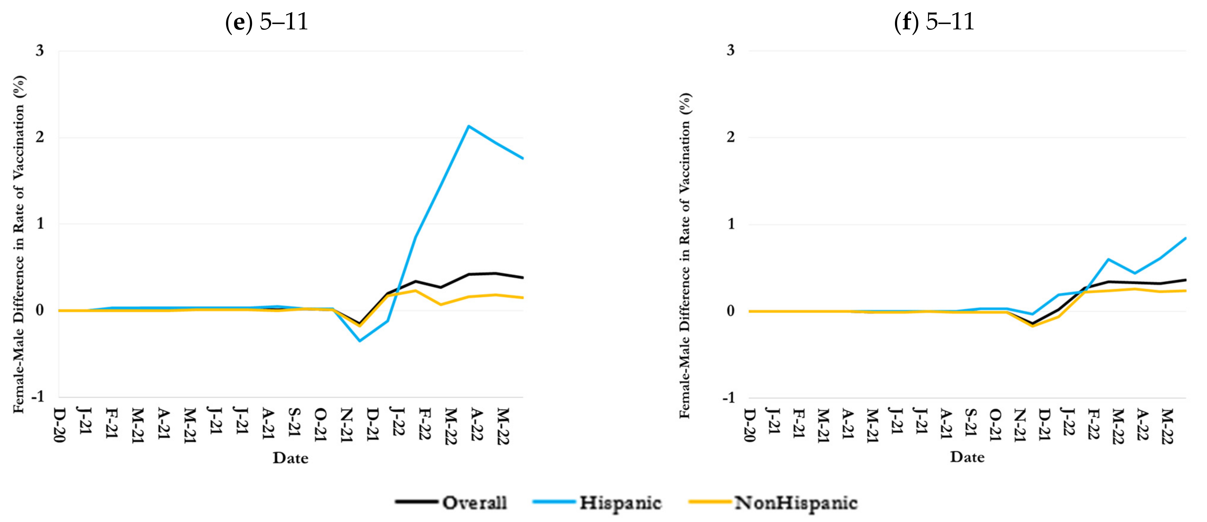 Healthcare 13 01019 g004b