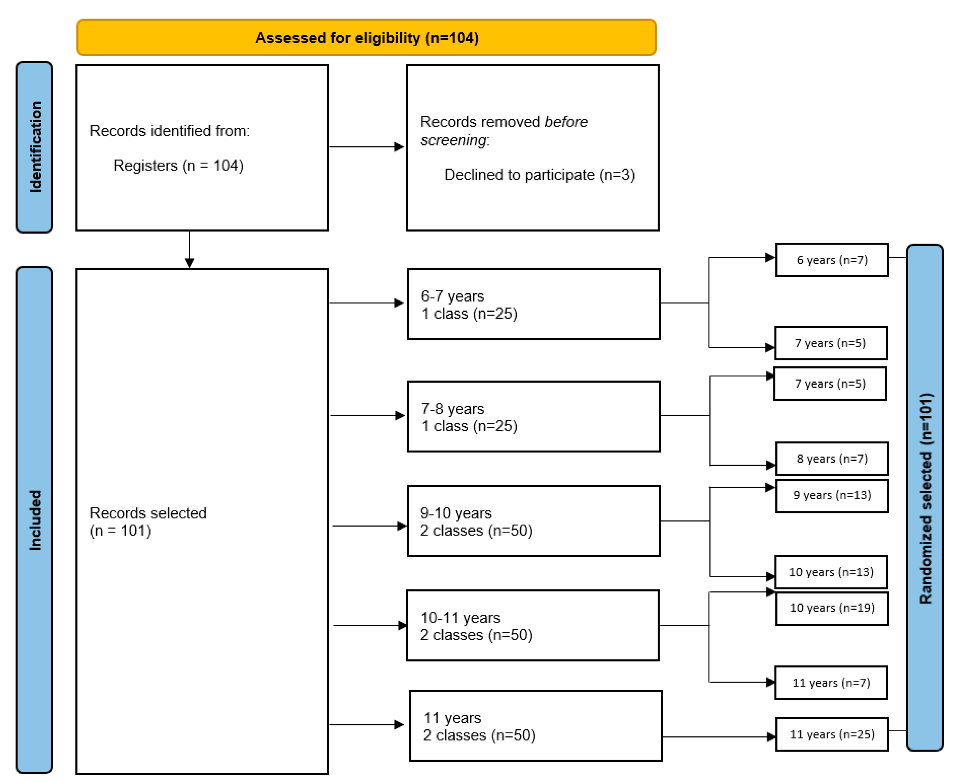 Healthcare 13 01021 g001