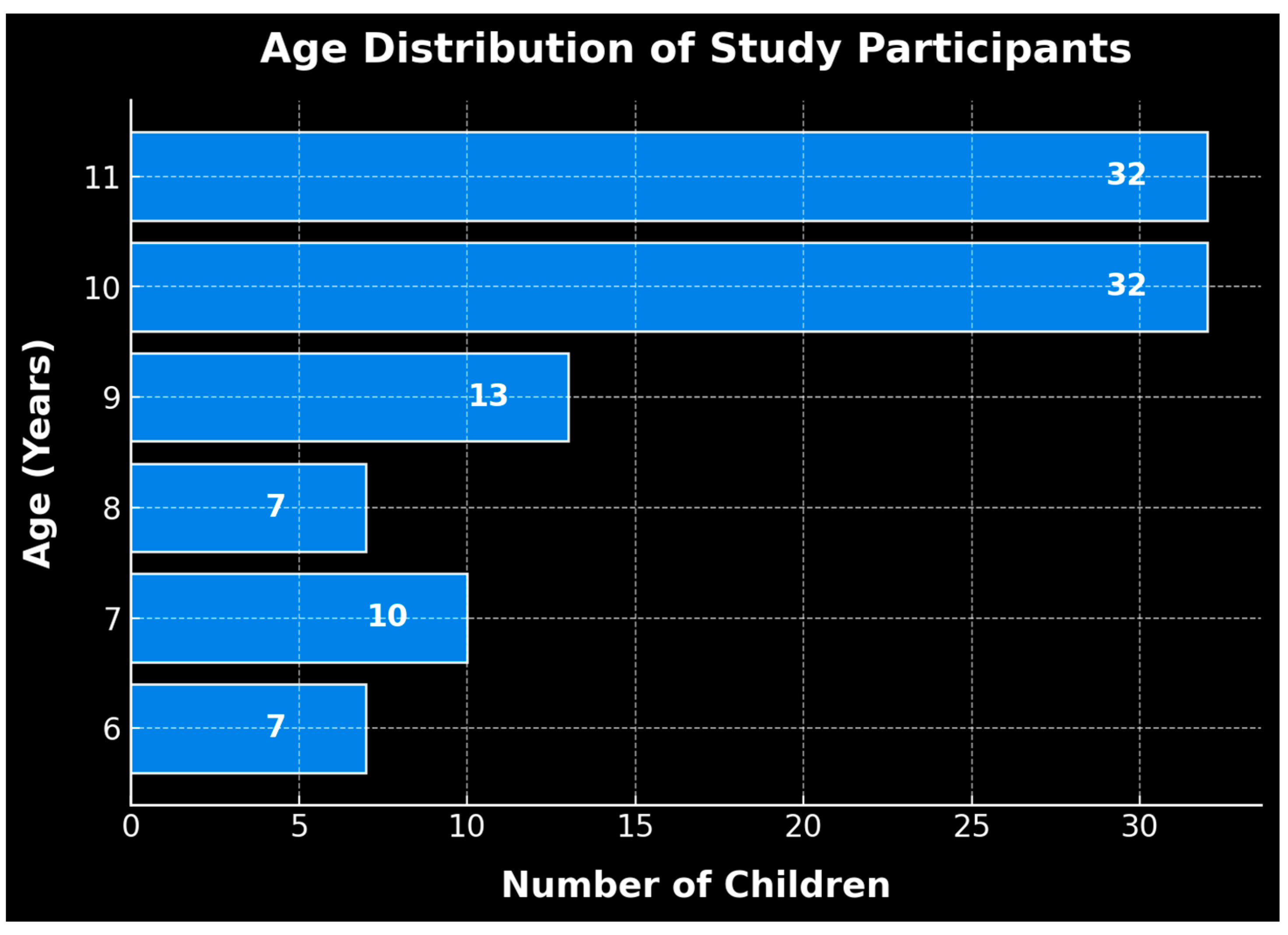 Healthcare 13 01021 g002