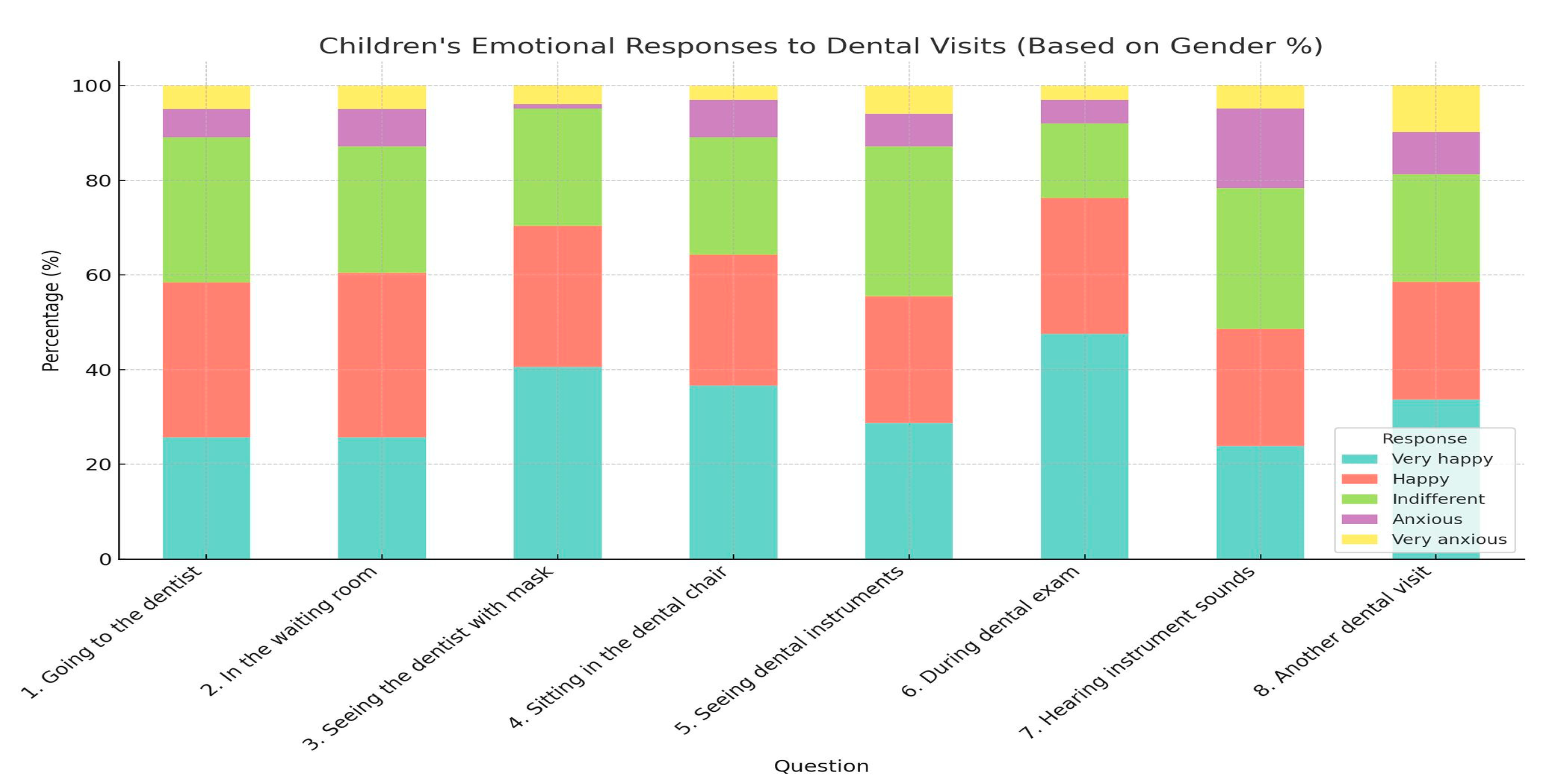 Healthcare 13 01021 g007