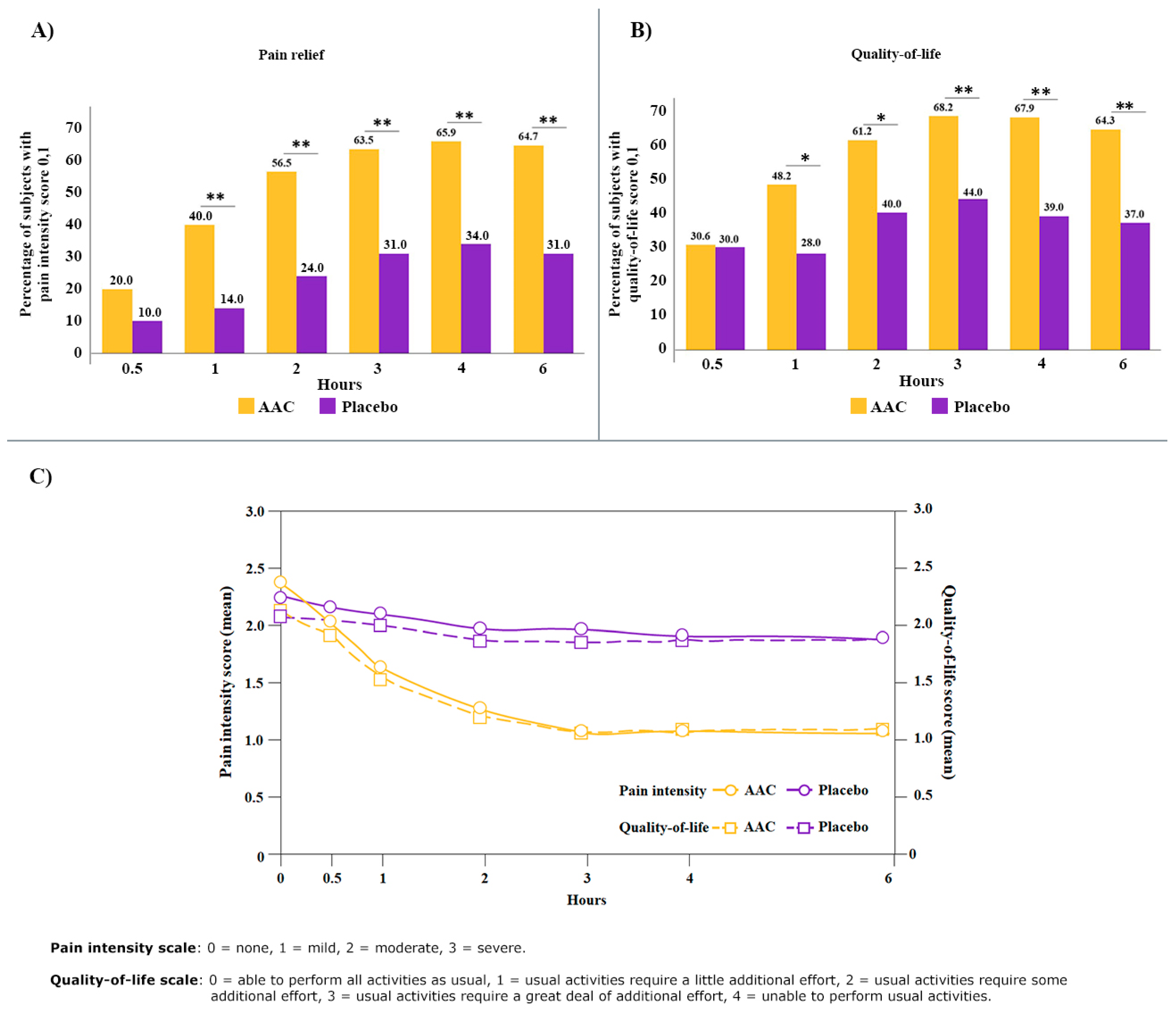 Healthcare 13 01032 g002