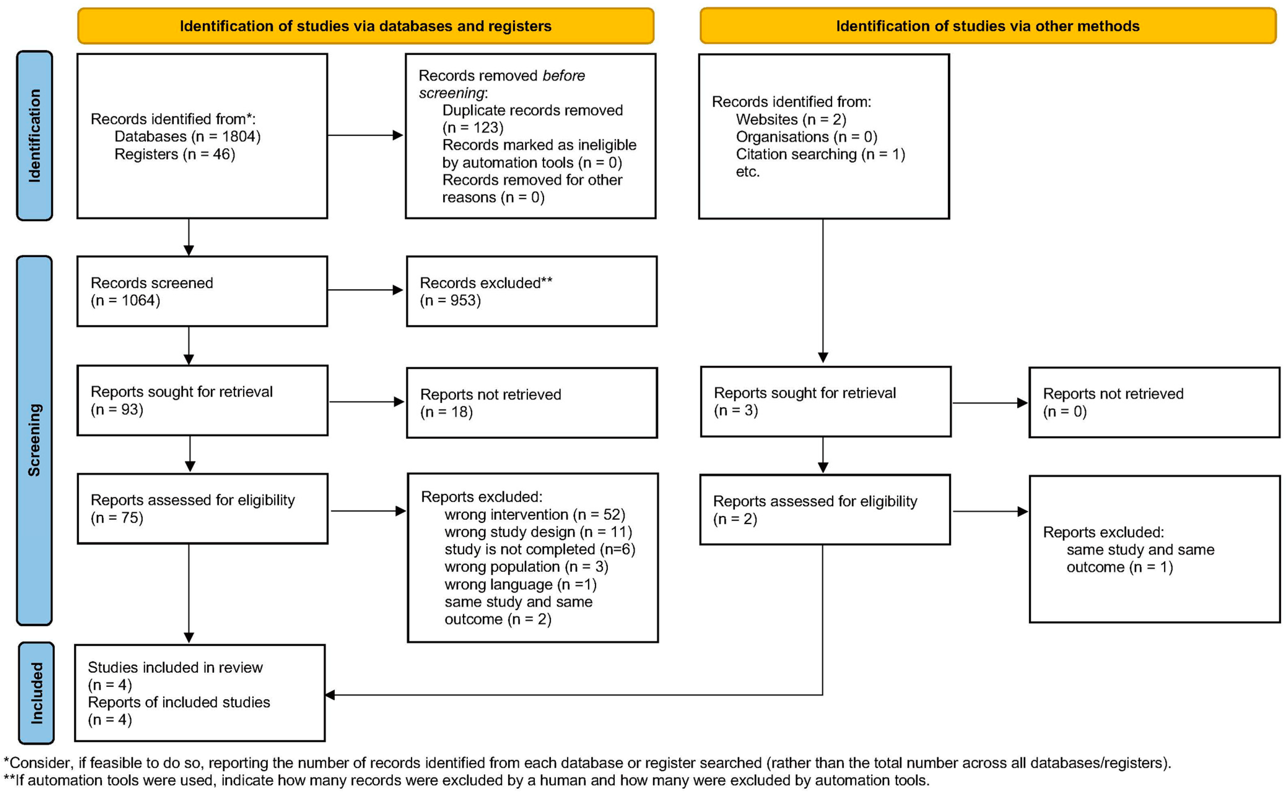 Healthcare 13 01037 g001
