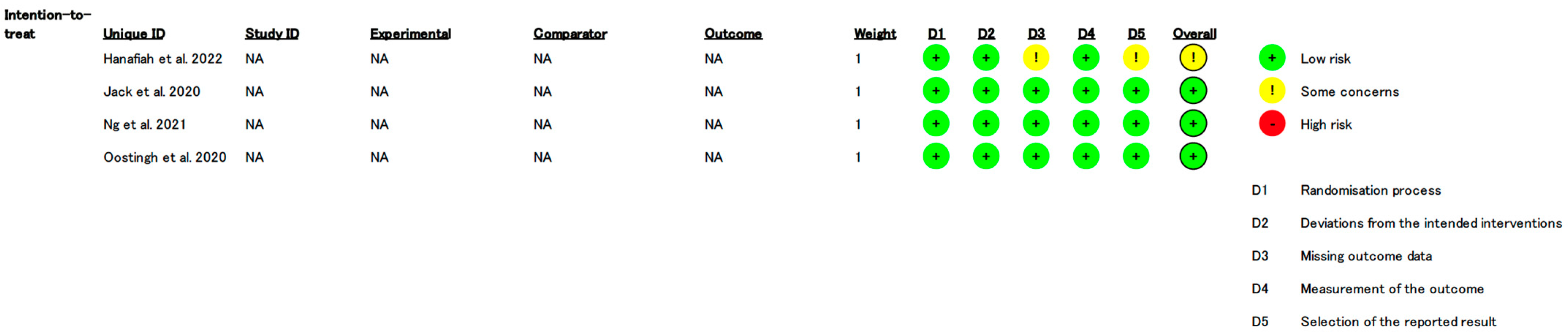 Healthcare 13 01037 g002