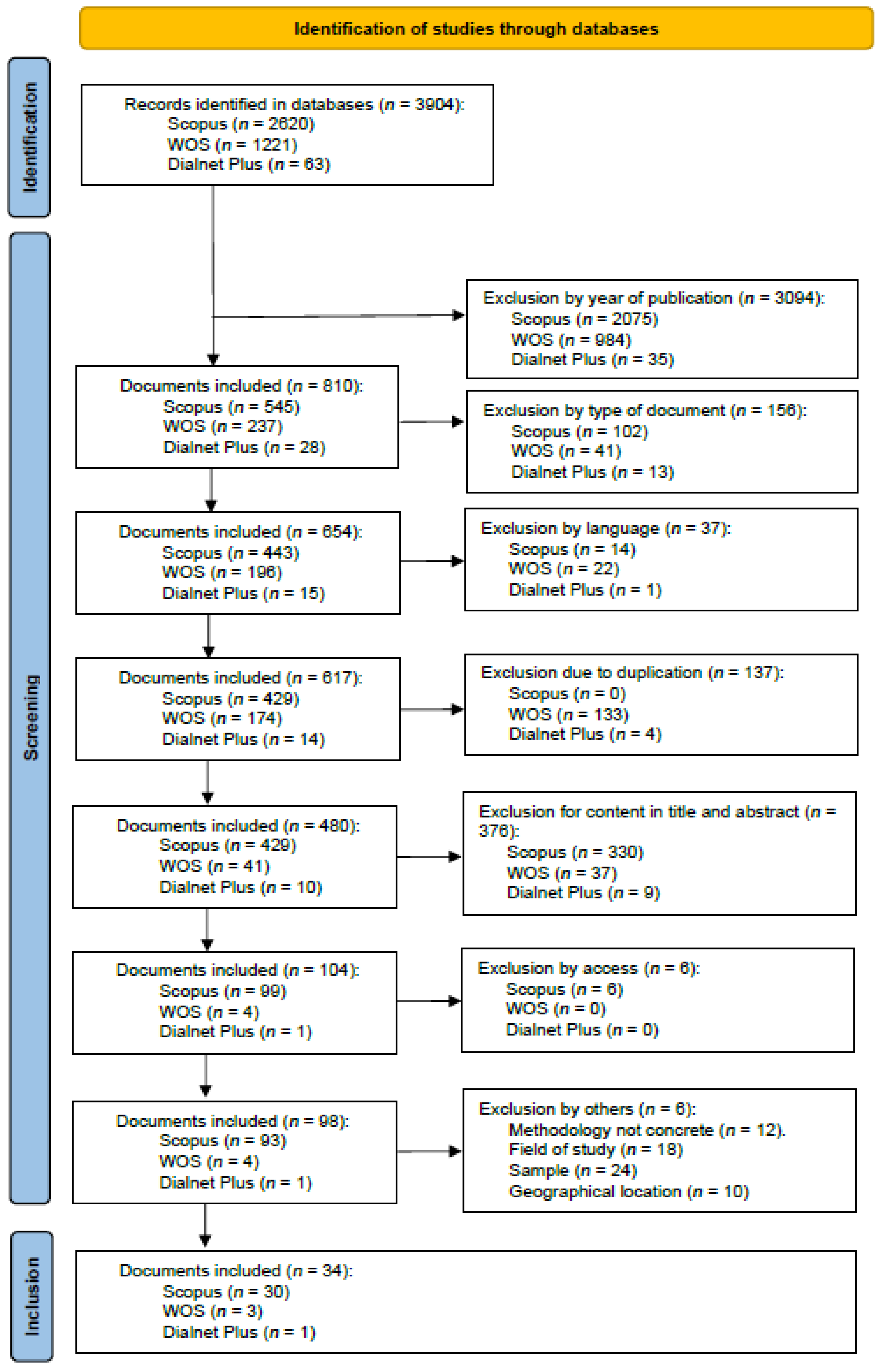 Healthcare 13 01039 g003