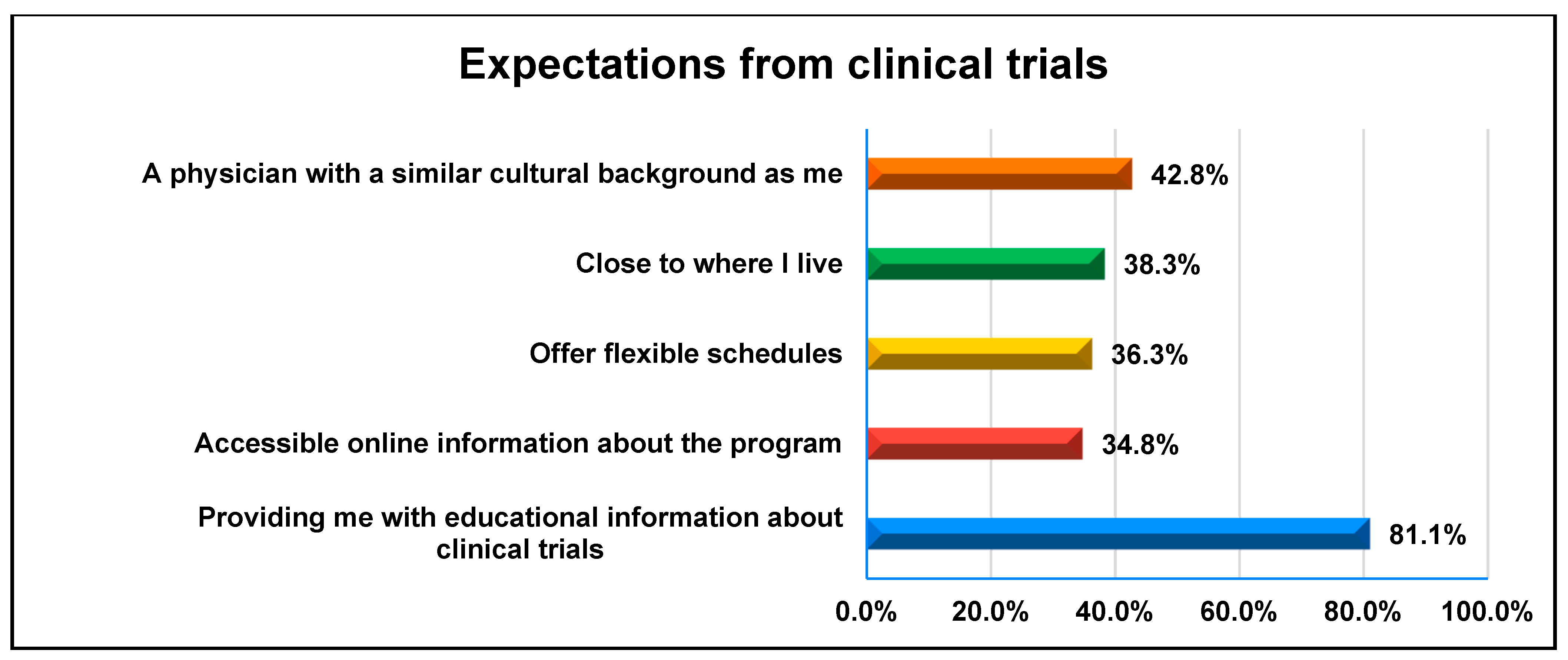 Healthcare 13 01044 g002