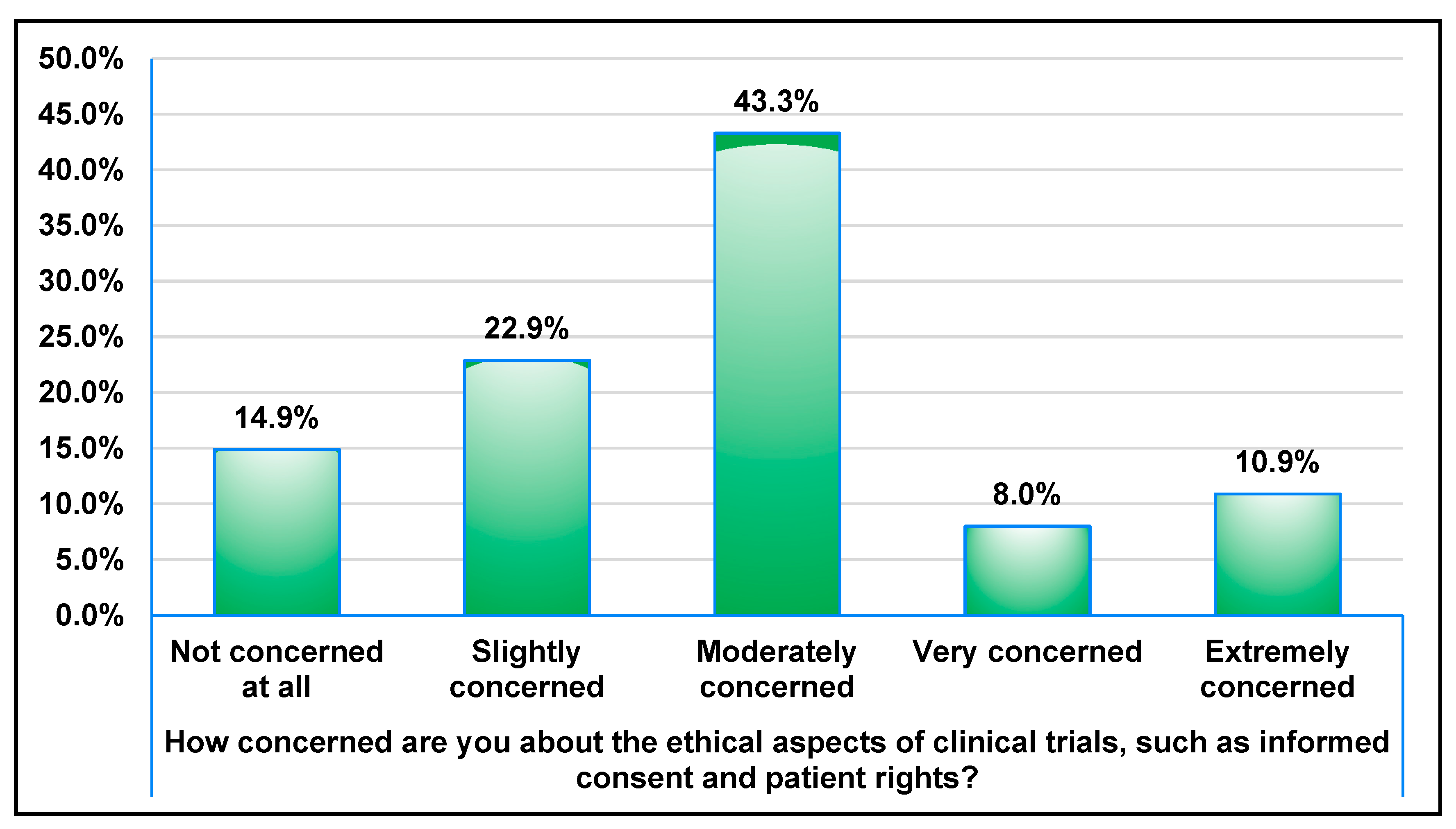 Healthcare 13 01044 g003