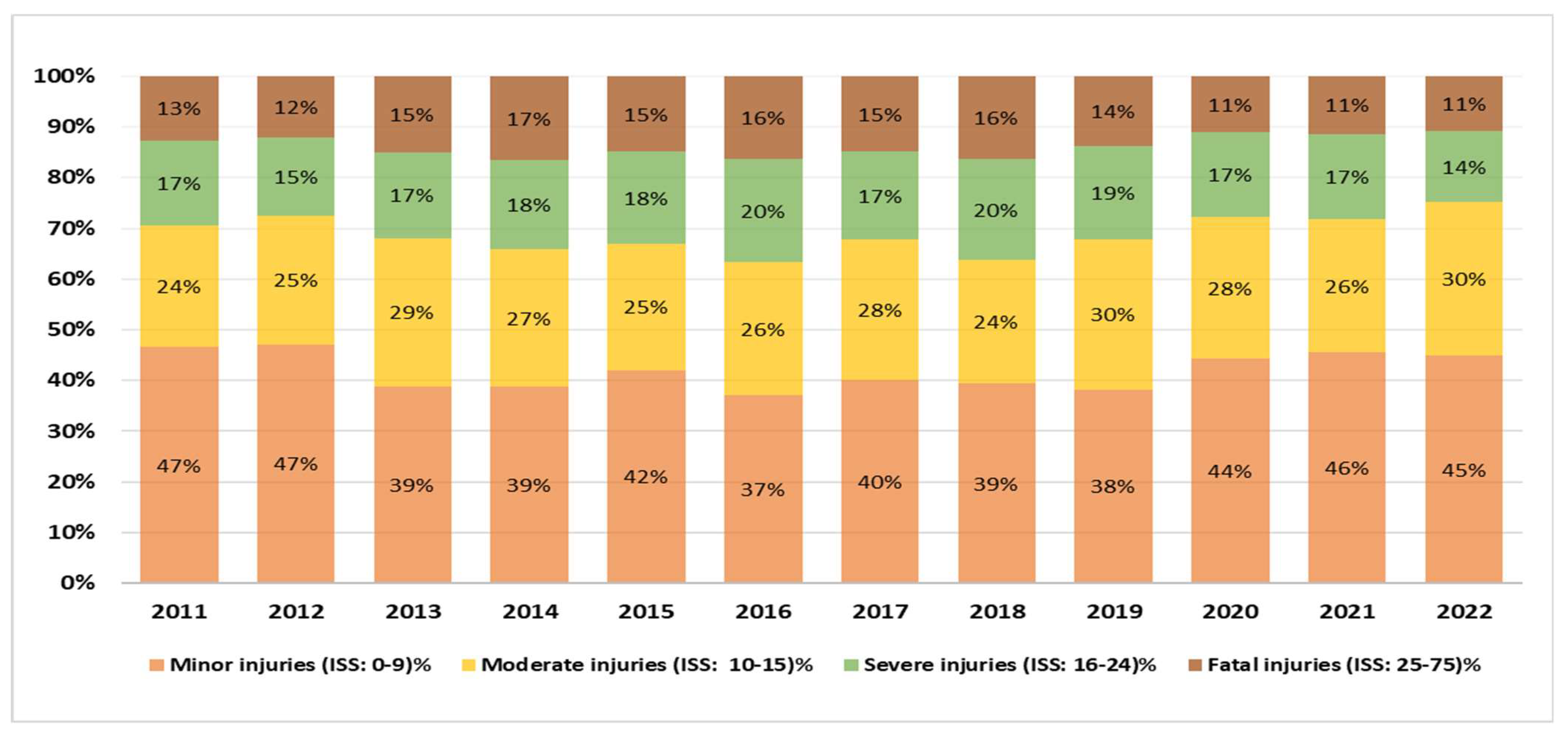 Healthcare 13 01045 g002