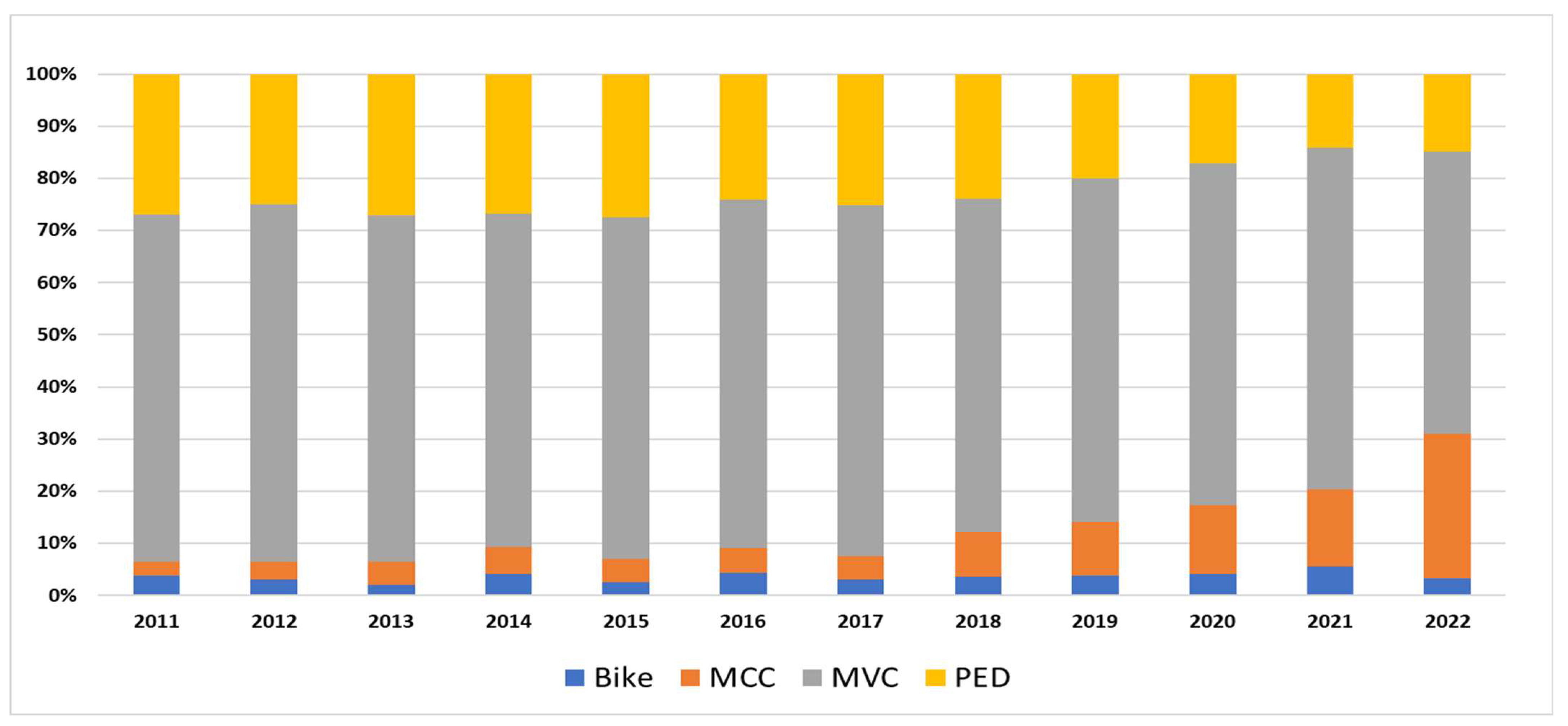 Healthcare 13 01045 g003