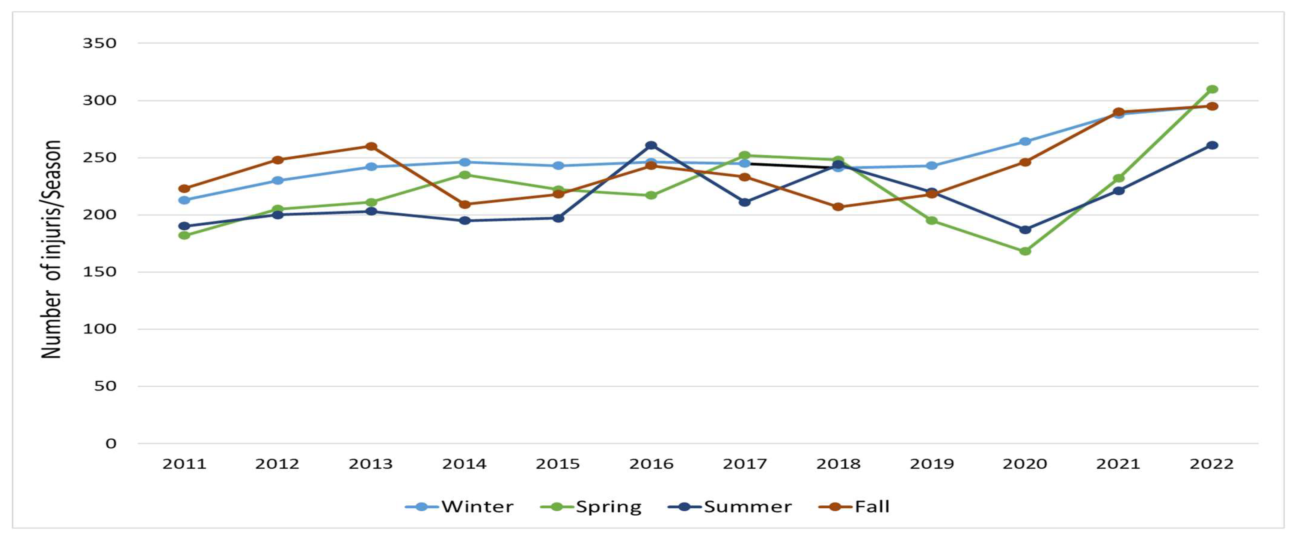 Healthcare 13 01045 g004