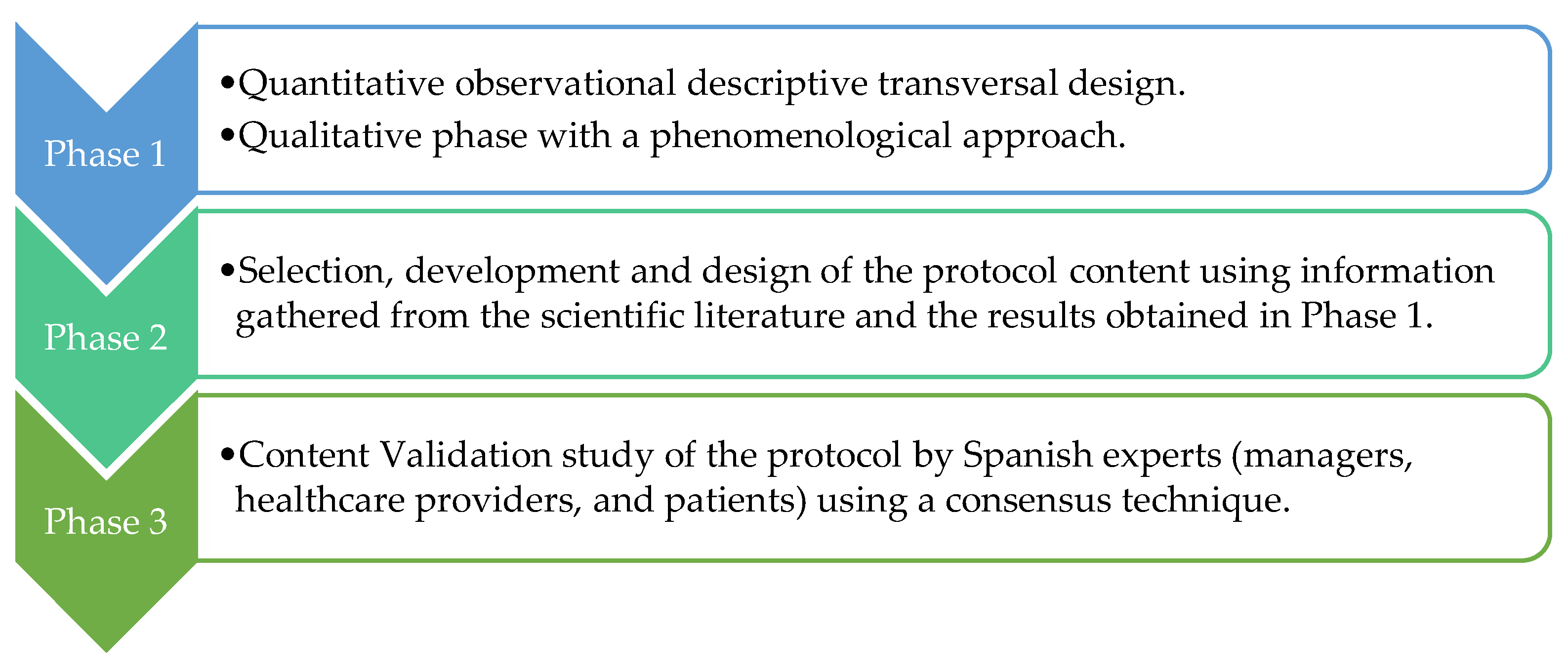 Healthcare 13 01048 g001