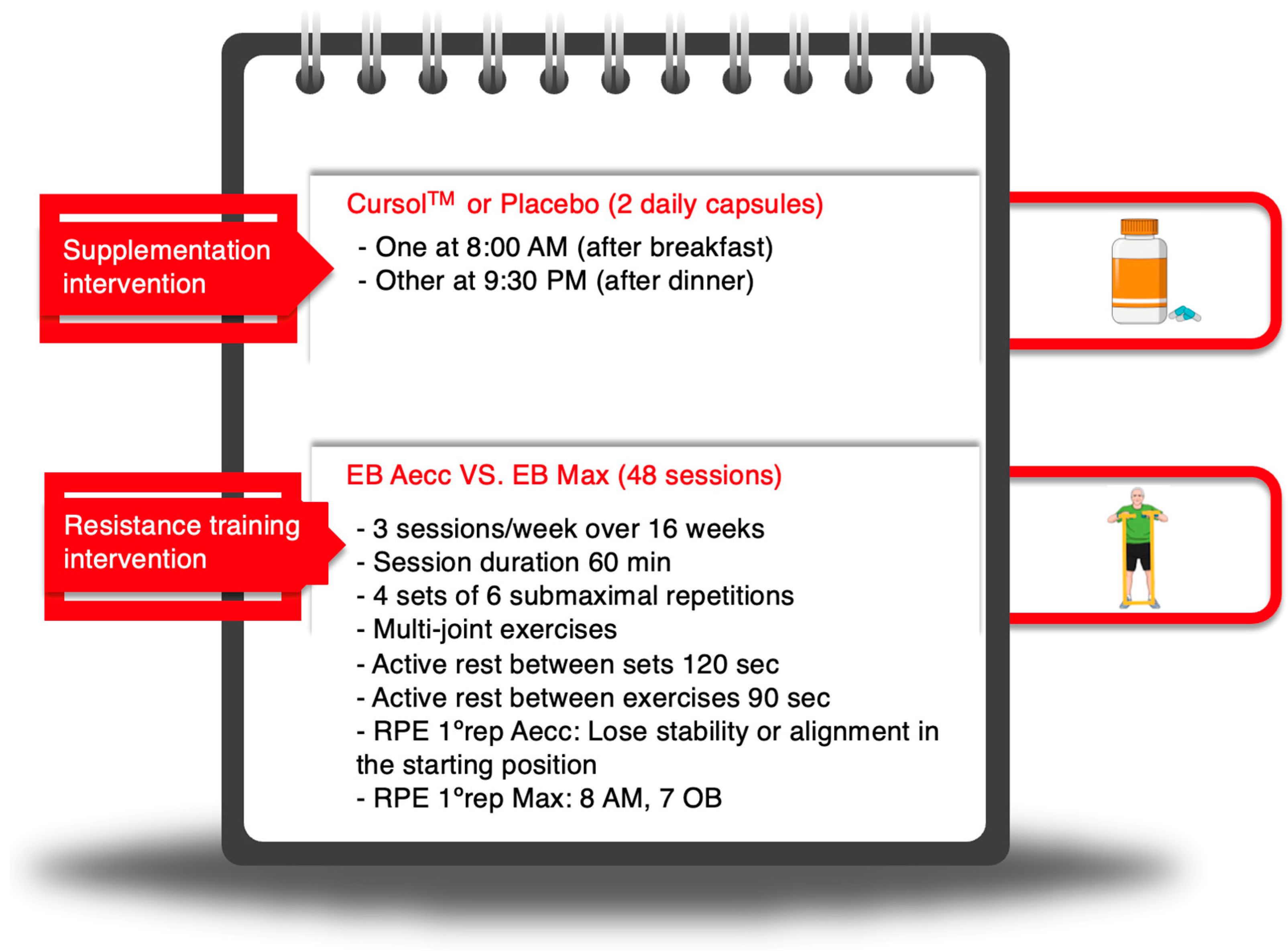 Healthcare 13 01055 g002
