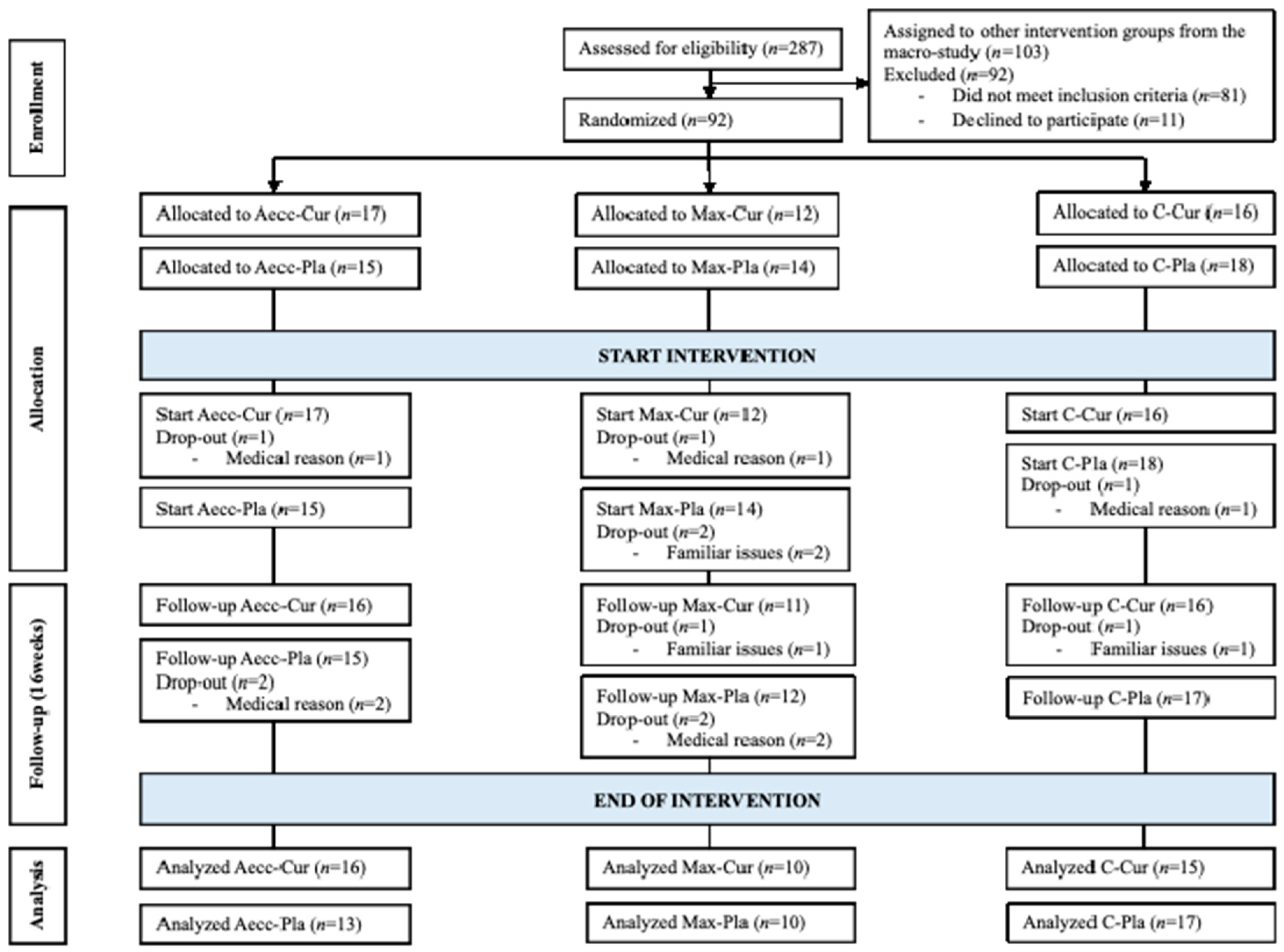 Healthcare 13 01055 g003