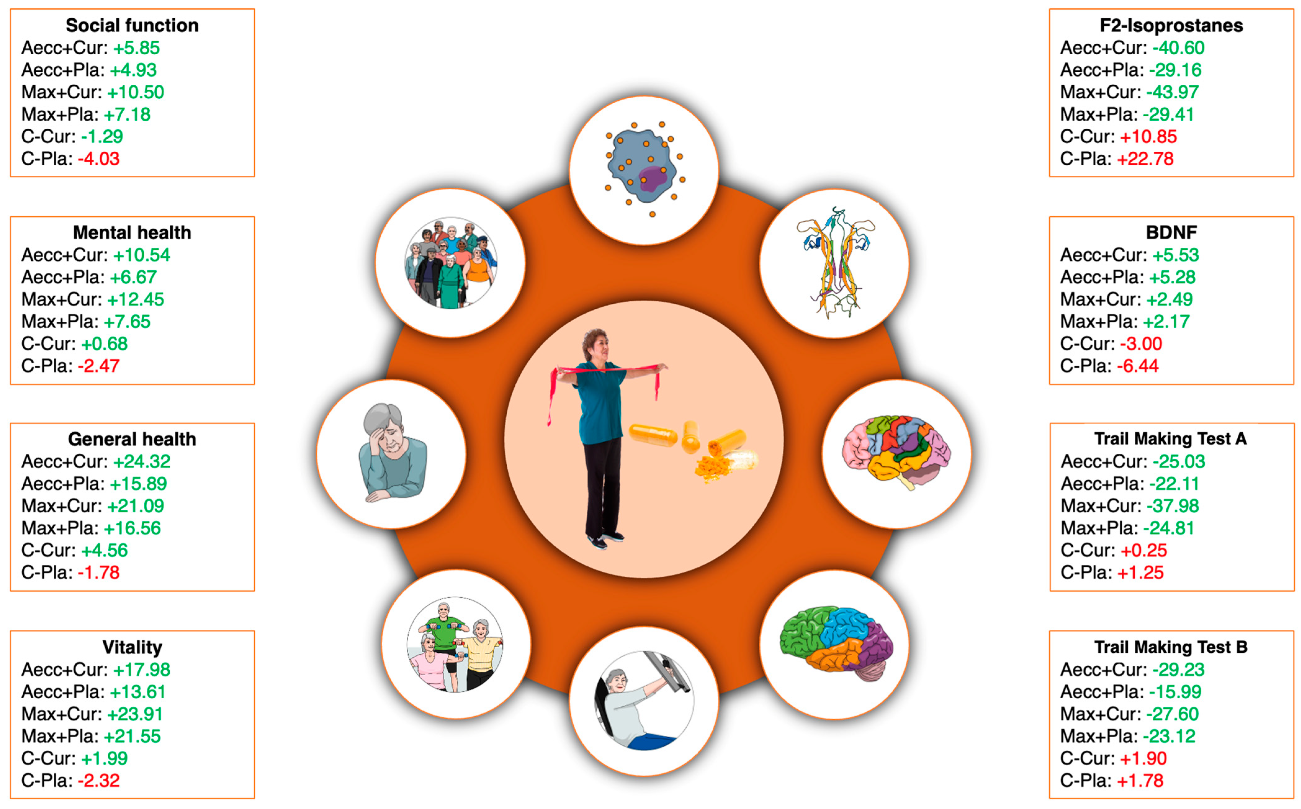 Healthcare 13 01055 g004