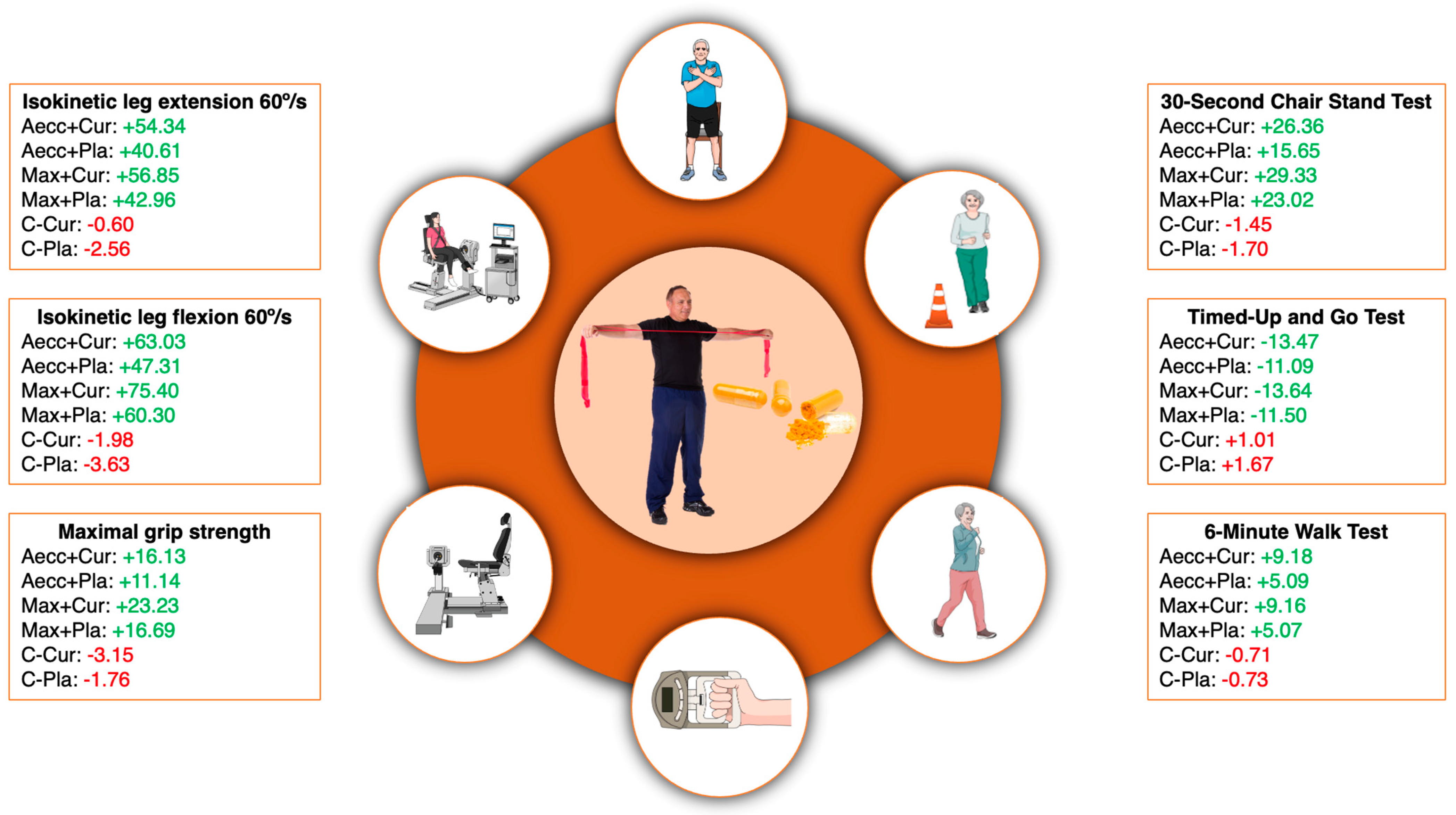 Healthcare 13 01055 g005