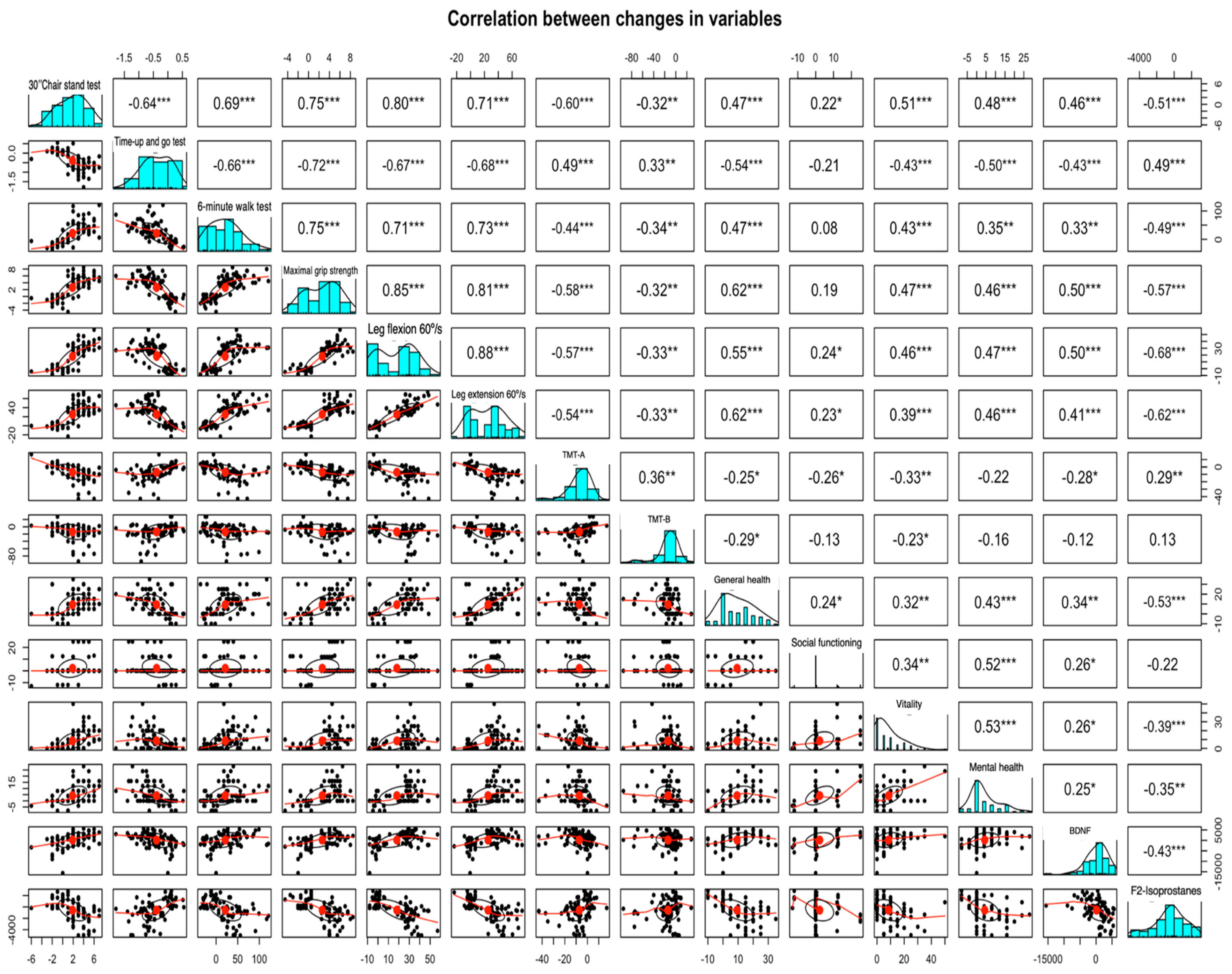 Healthcare 13 01055 g006