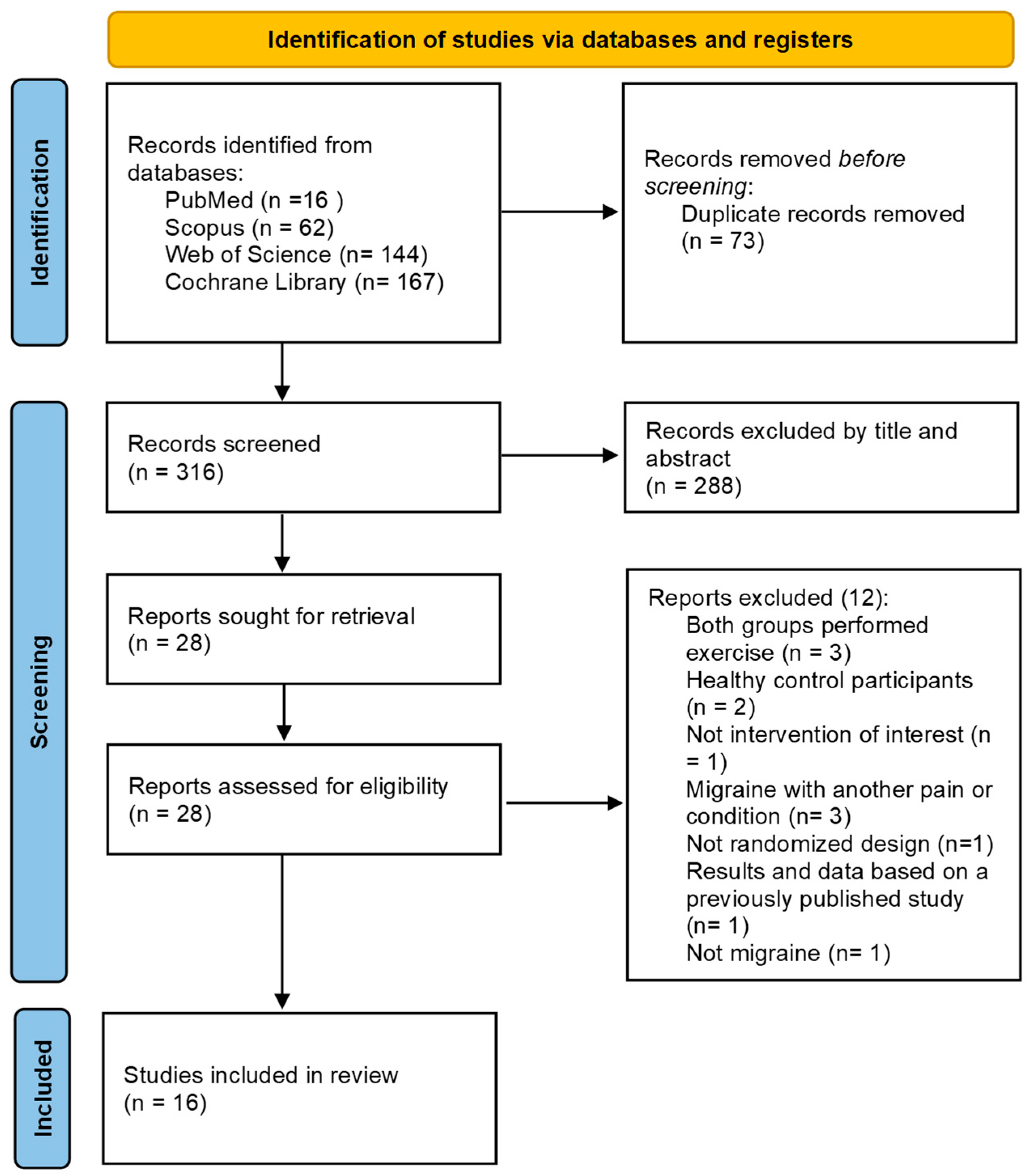 Healthcare 13 01061 g001
