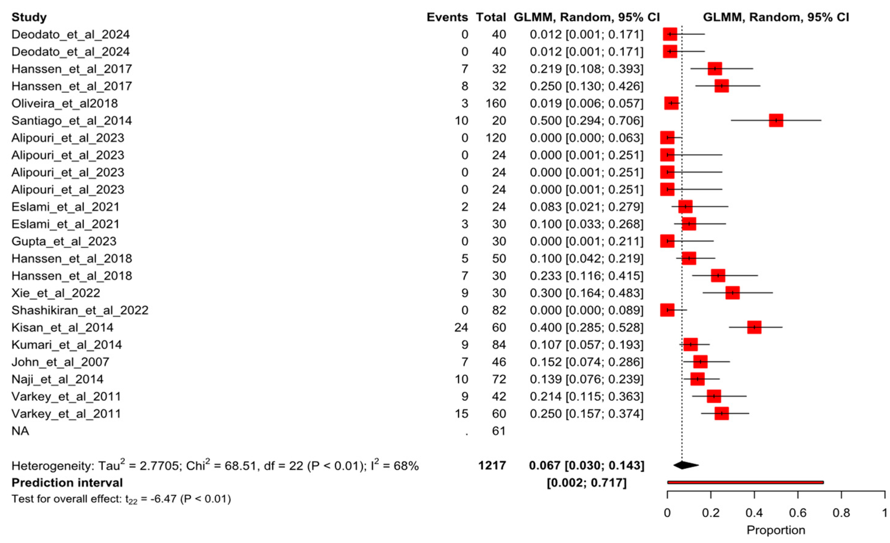 Healthcare 13 01061 g002