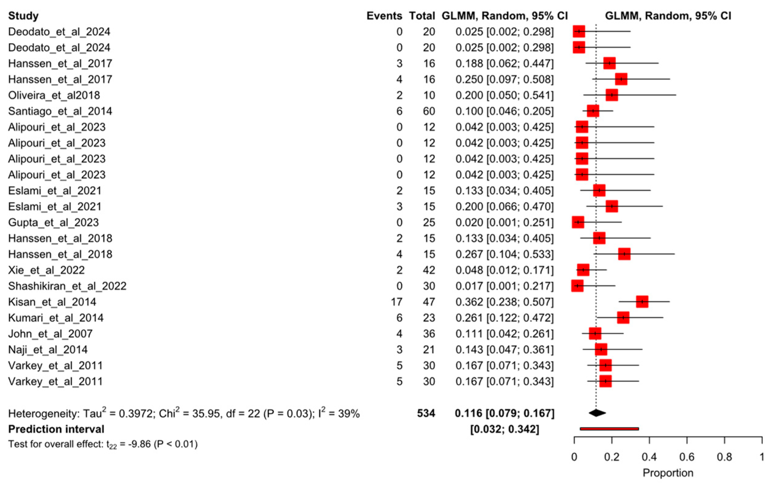 Healthcare 13 01061 g003